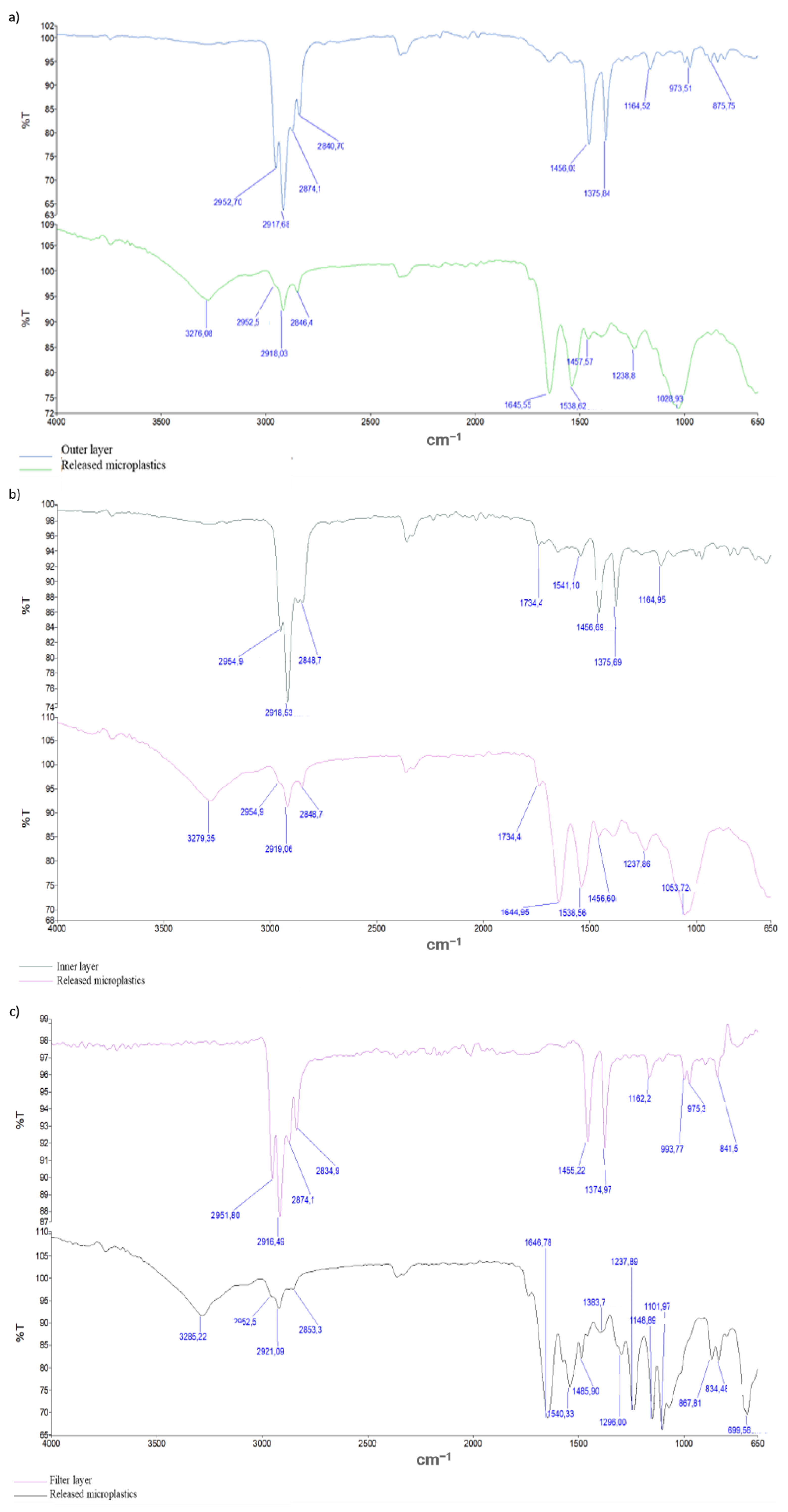 Sustainability 14 12625 g004a Sustainability 14 12625 g004a