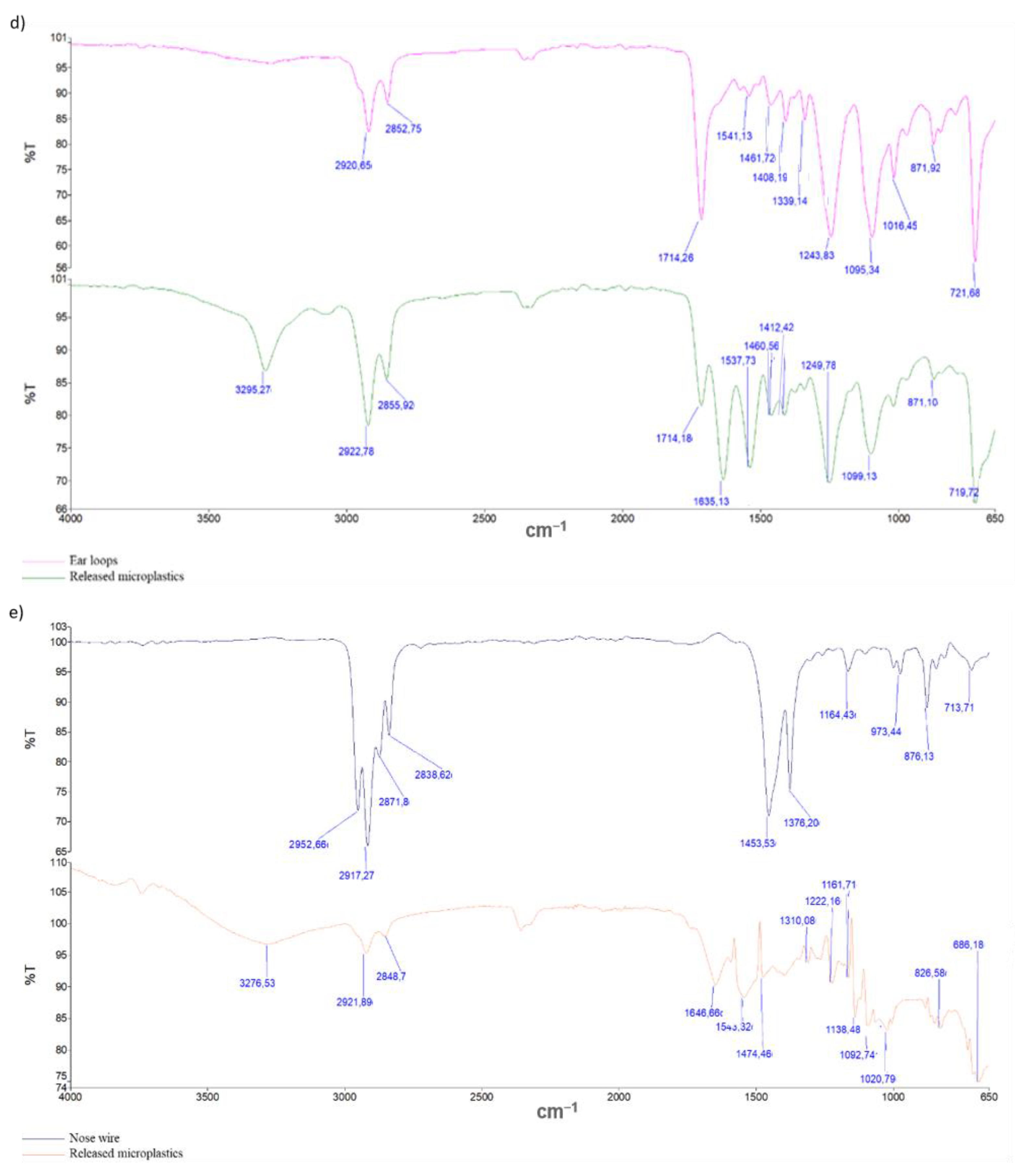 Sustainability 14 12625 g004b Sustainability 14 12625 g004b
