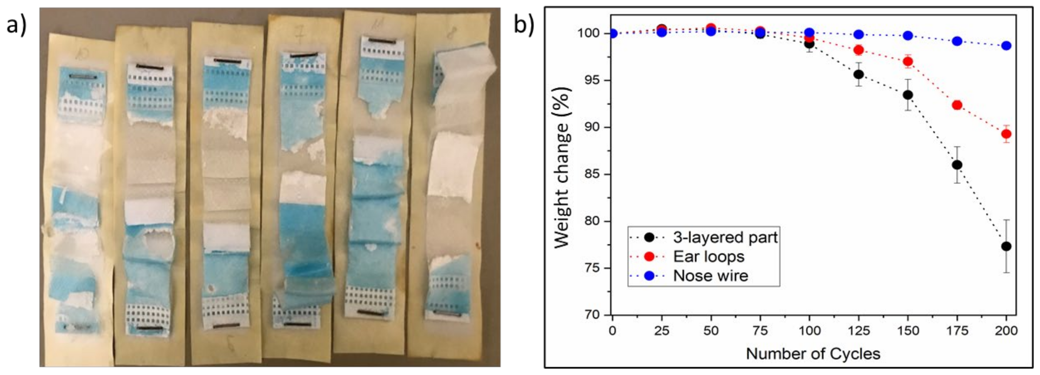 Sustainability 14 12625 g007 Sustainability 14 12625 g007