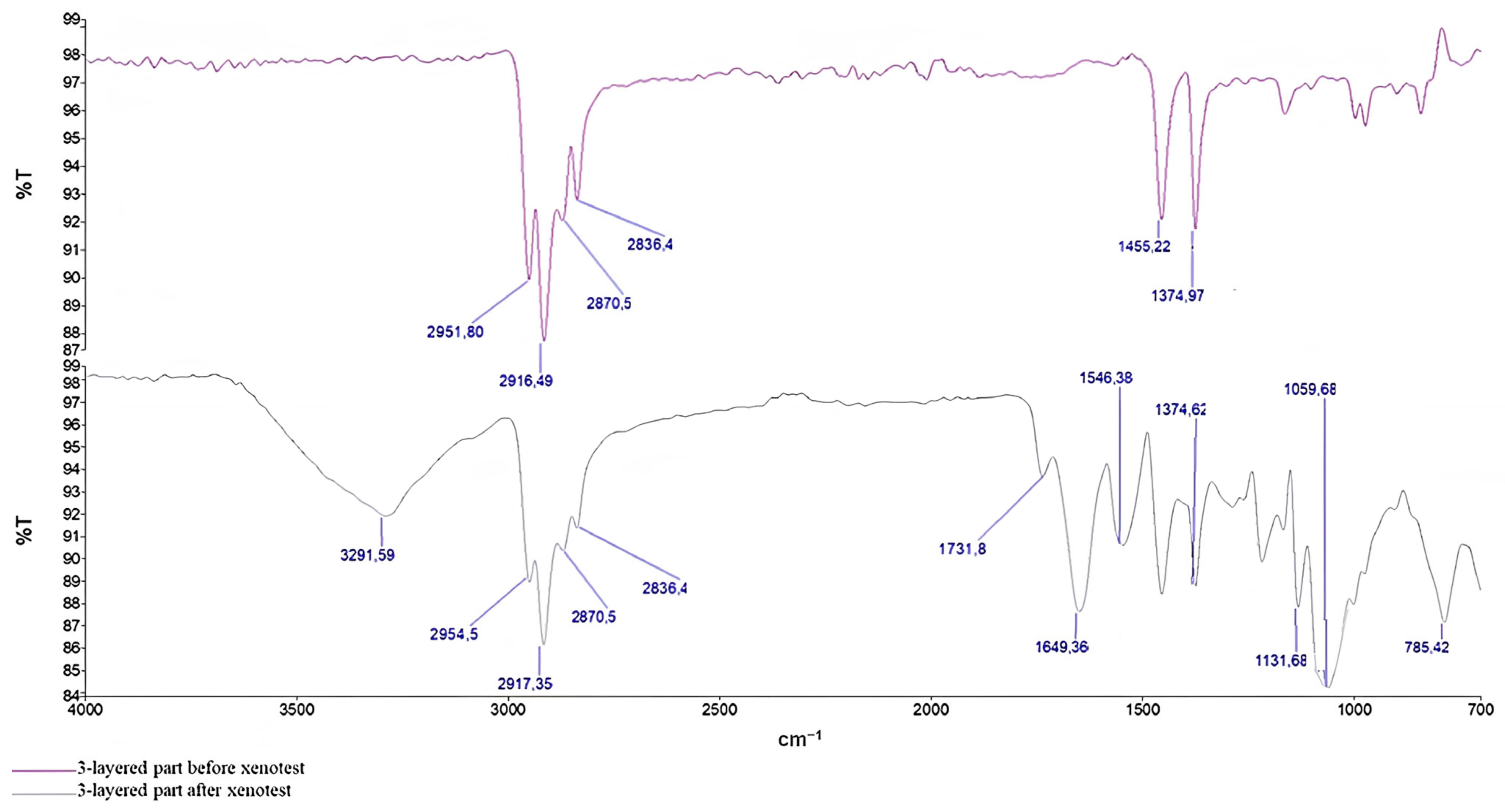 Sustainability 14 12625 g008 Sustainability 14 12625 g008
