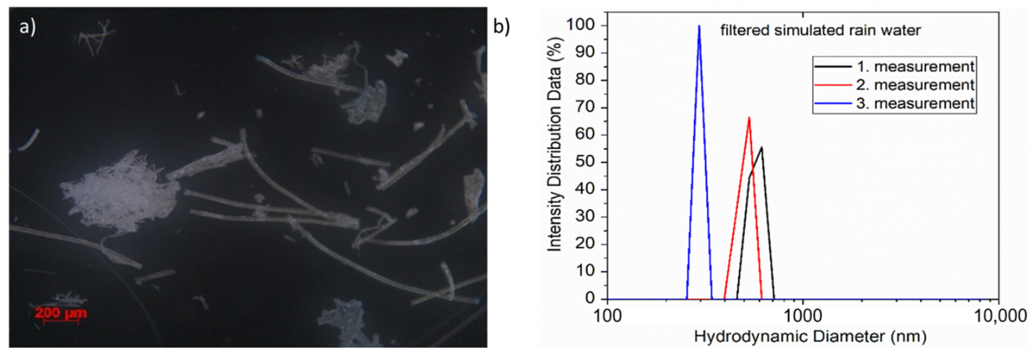 Sustainability 14 12625 g010 Sustainability 14 12625 g010