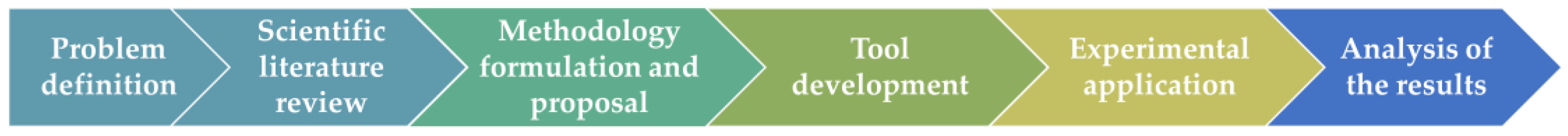 Sustainability 14 12626 g001