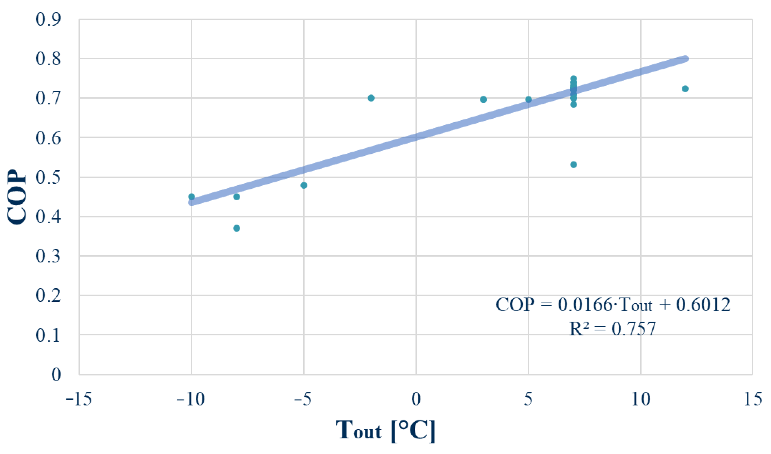 Sustainability 14 12626 g007