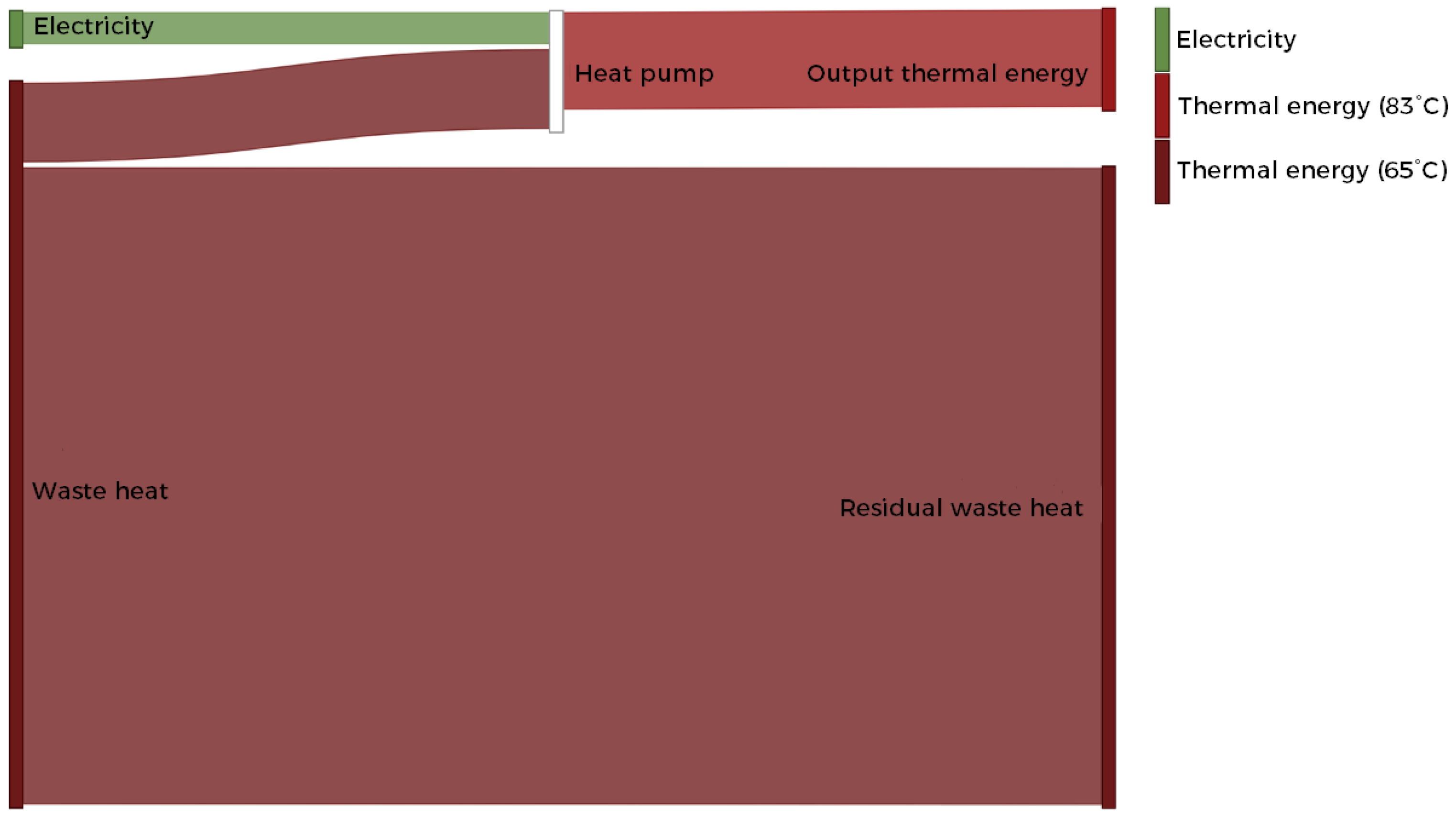 Sustainability 14 12626 g008