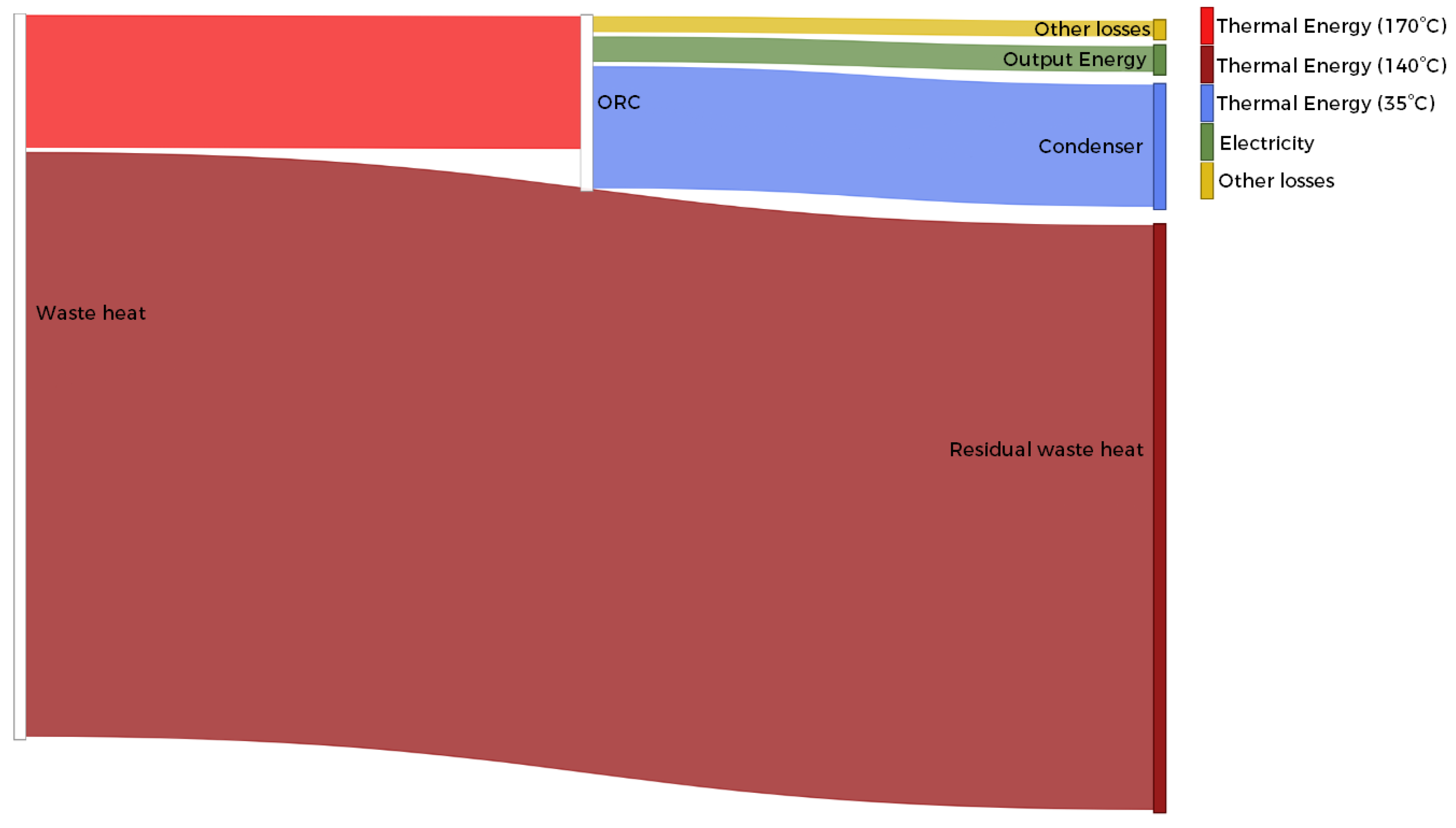Sustainability 14 12626 g011