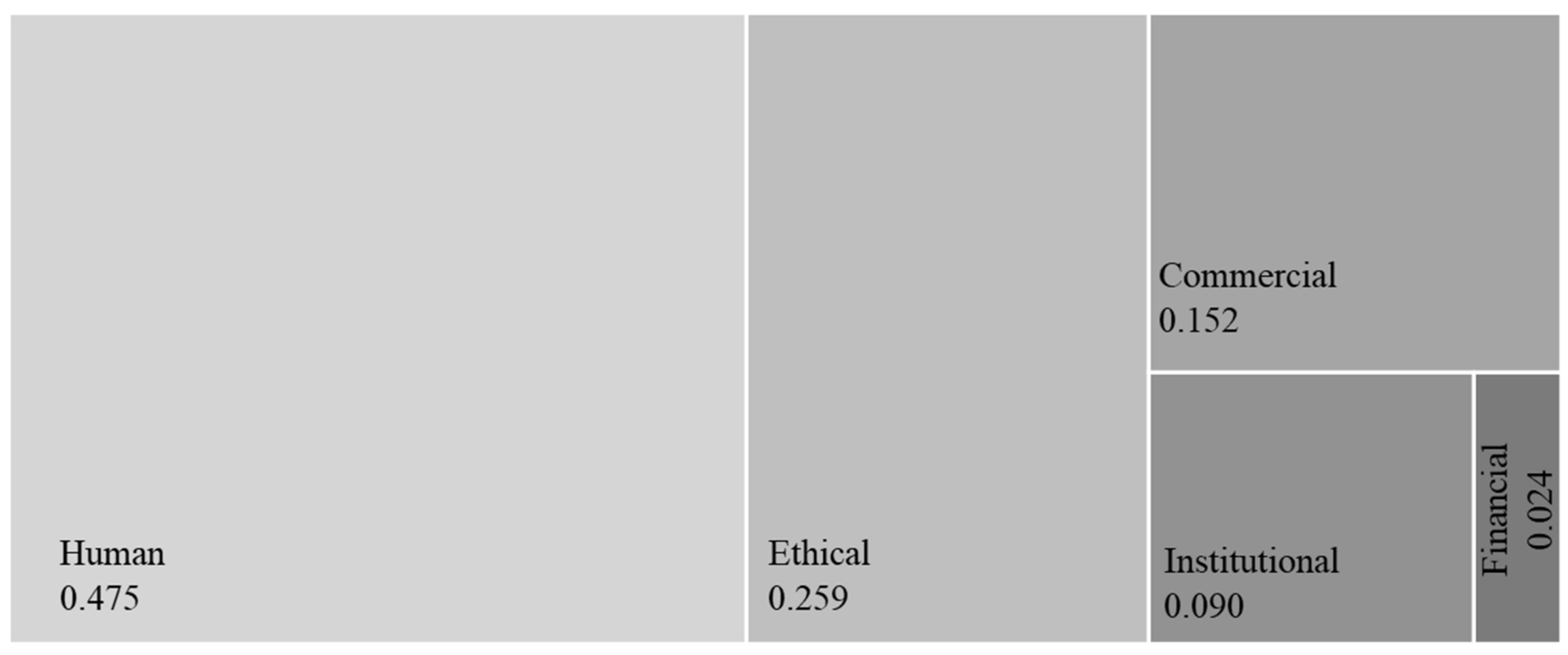 Sustainability 14 12628 g002