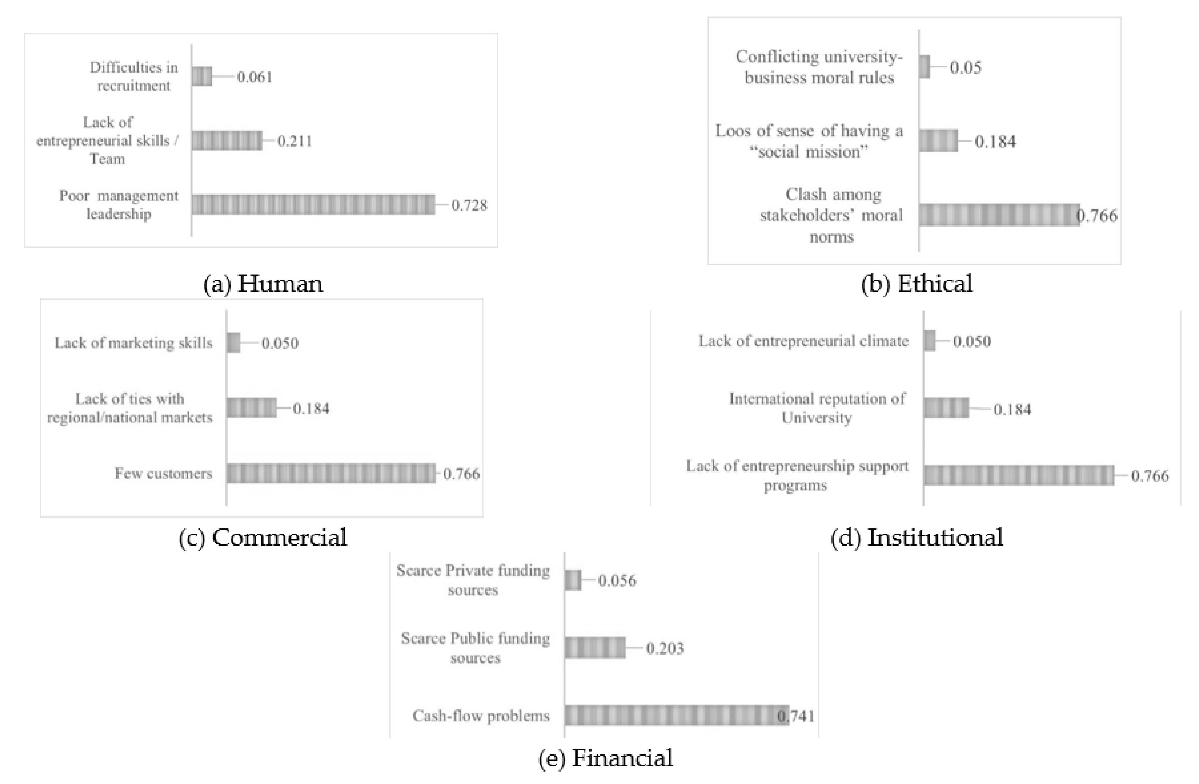 Sustainability 14 12628 g003