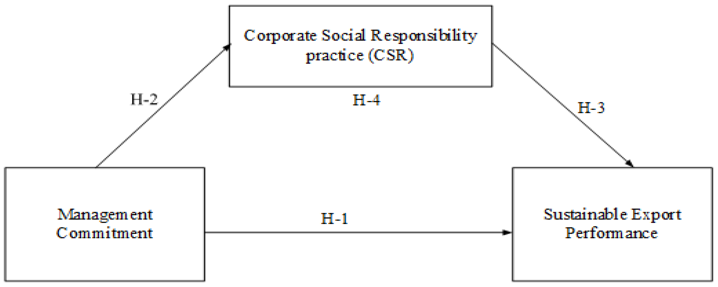 Sustainability 14 12630 g001