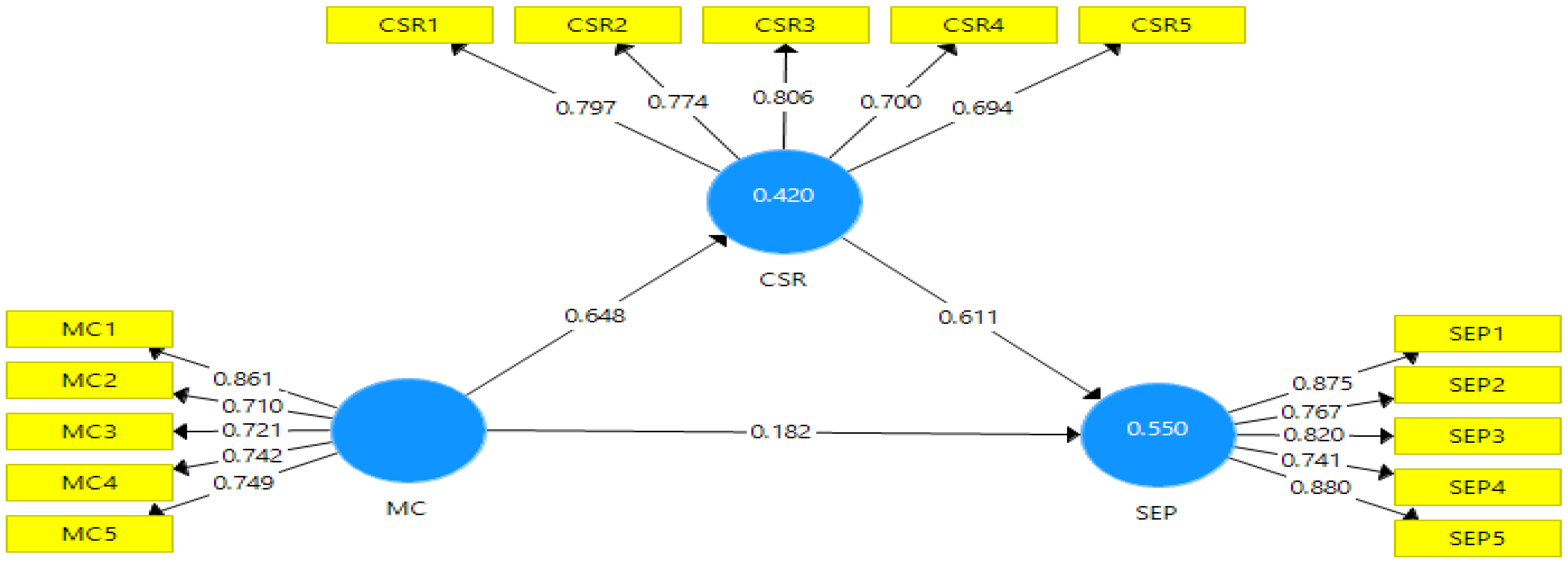 Sustainability 14 12630 g002