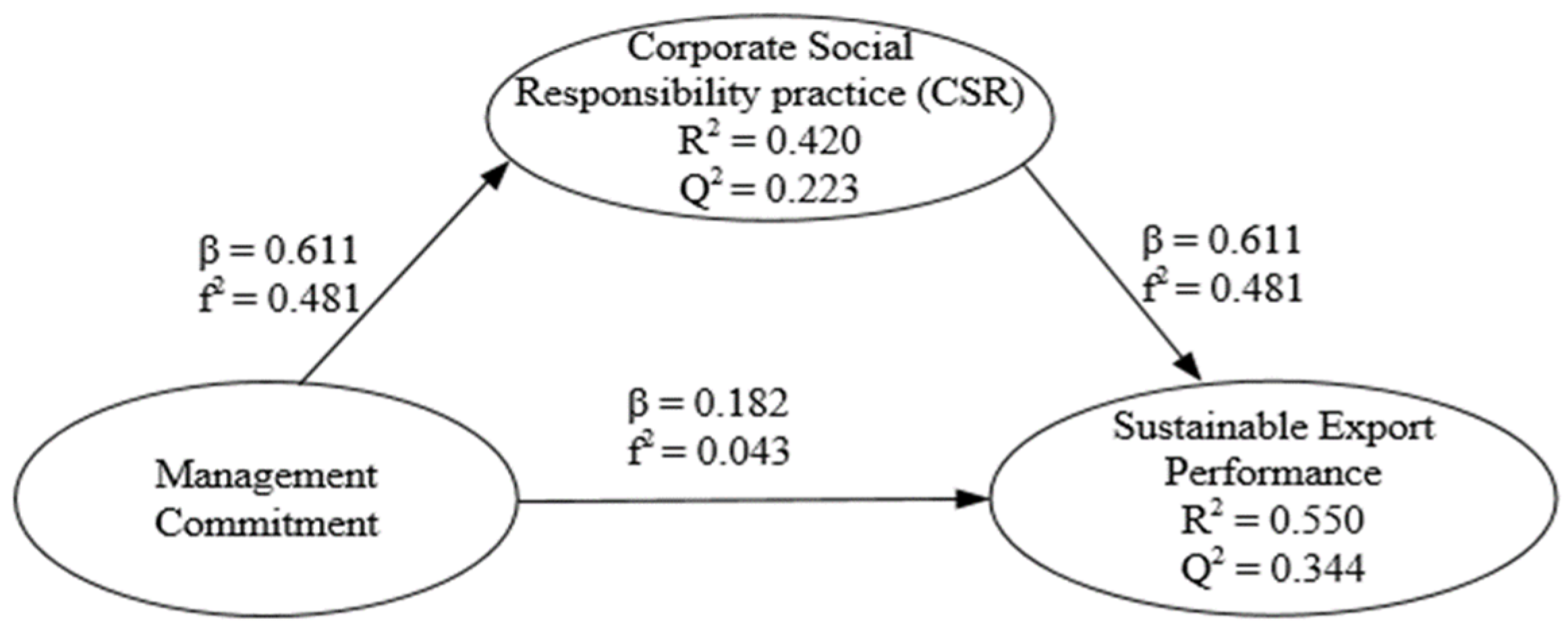 Sustainability 14 12630 g003
