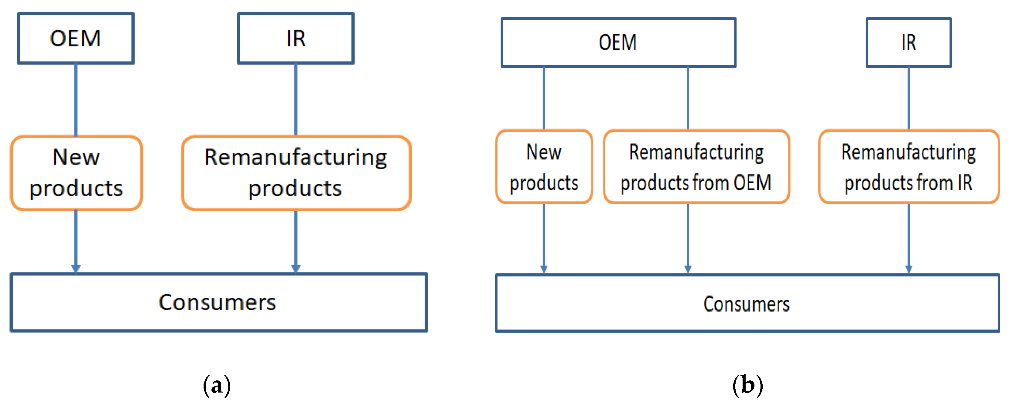 Sustainability 14 12632 g002a