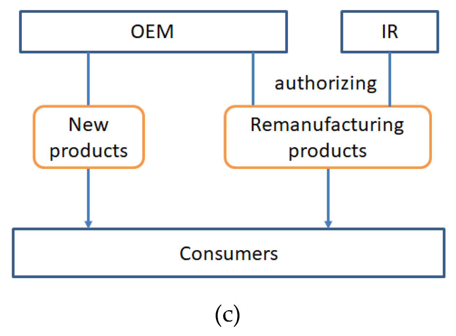 Sustainability 14 12632 g002b