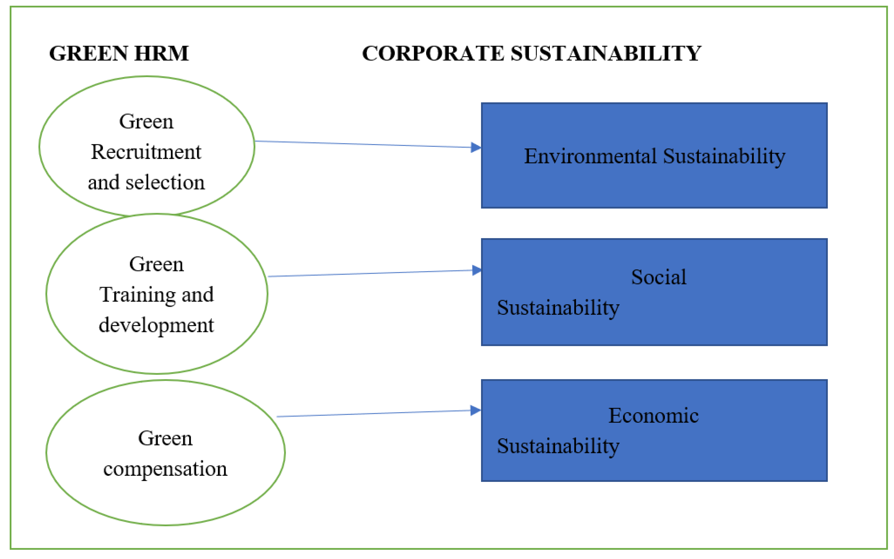 Sustainability 14 12635 g001