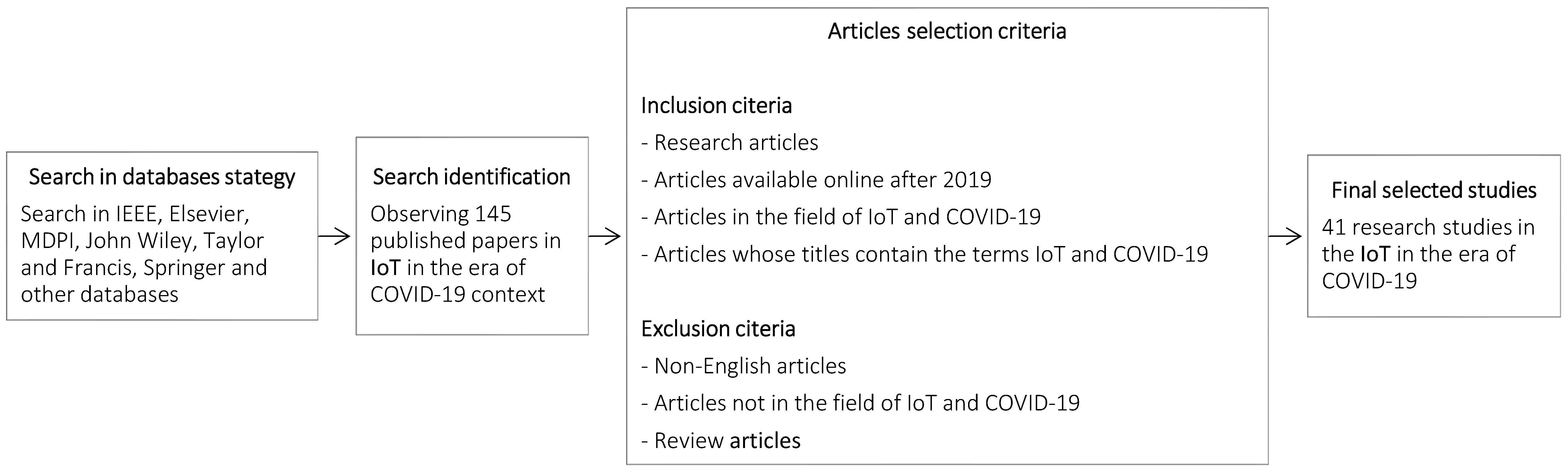 Sustainability 14 12637 g004 550