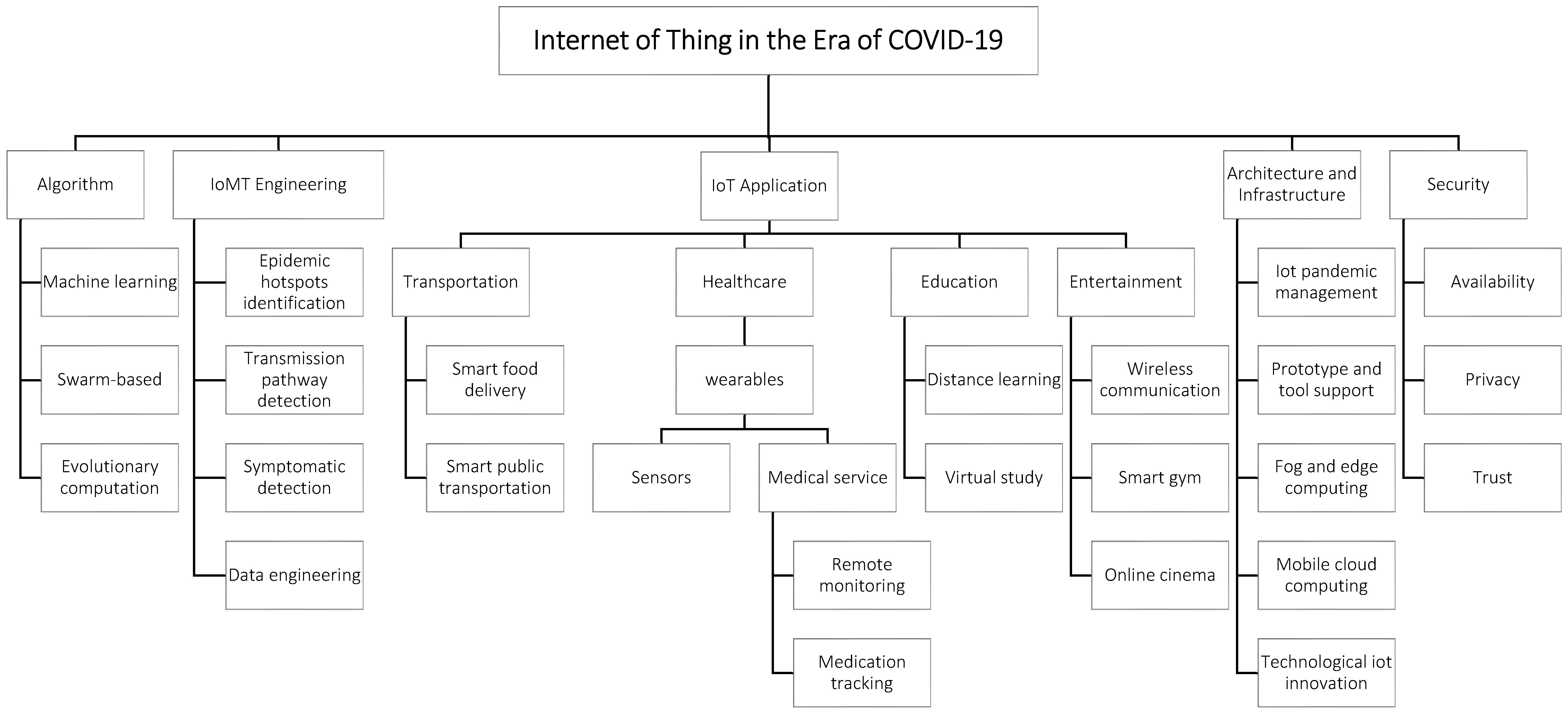 Sustainability 14 12637 g005 550