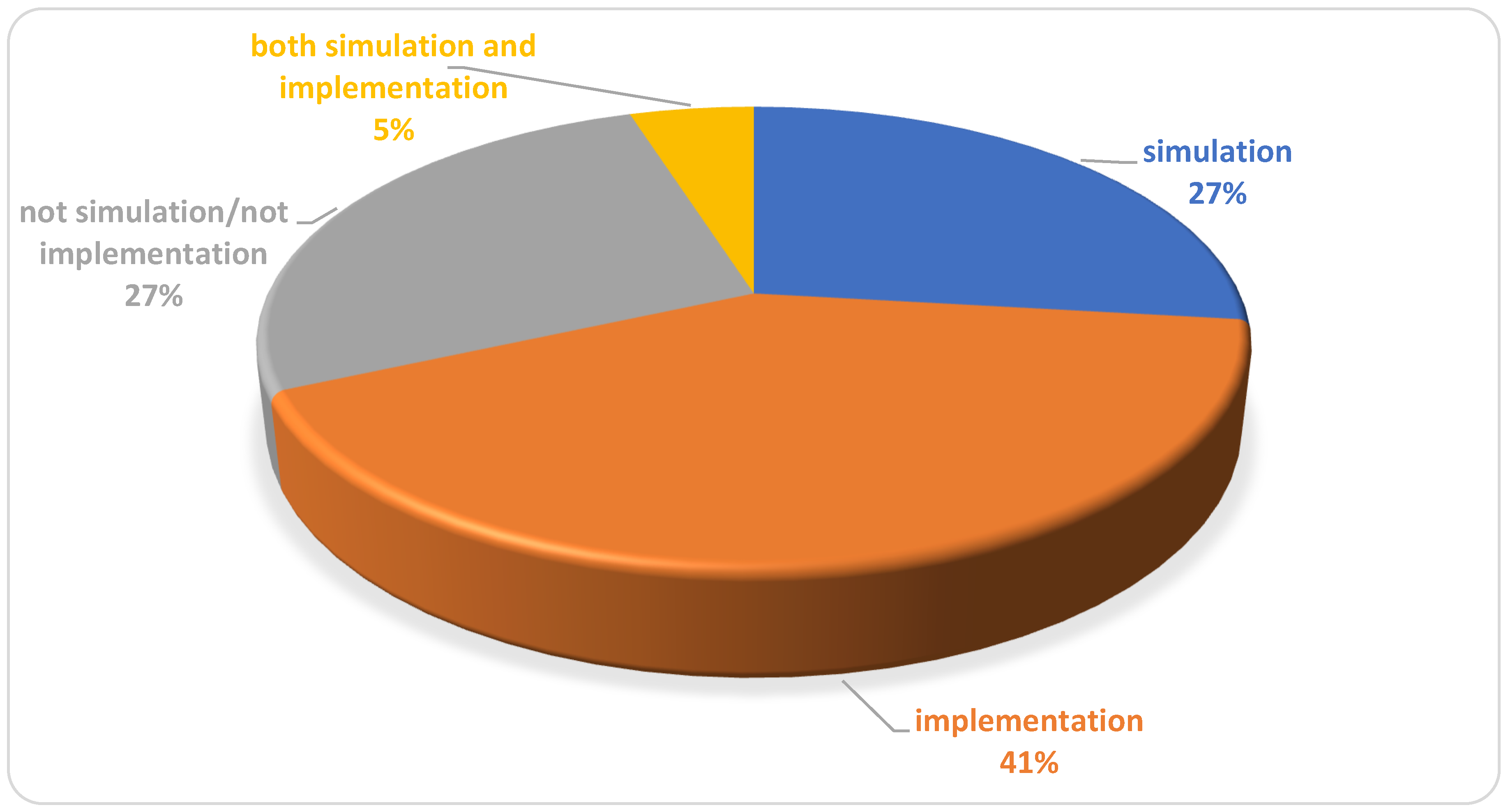 Sustainability 14 12637 g006 550