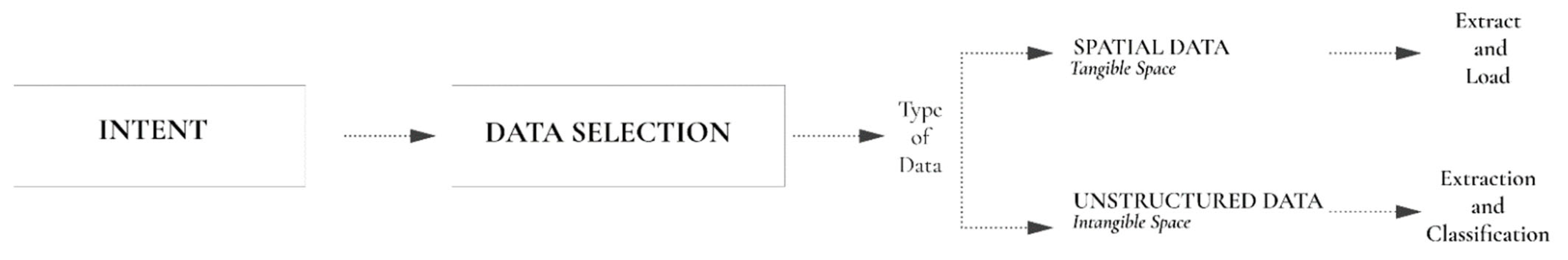 Sustainability 14 12641 g006 Sustainability 14 12641 g006