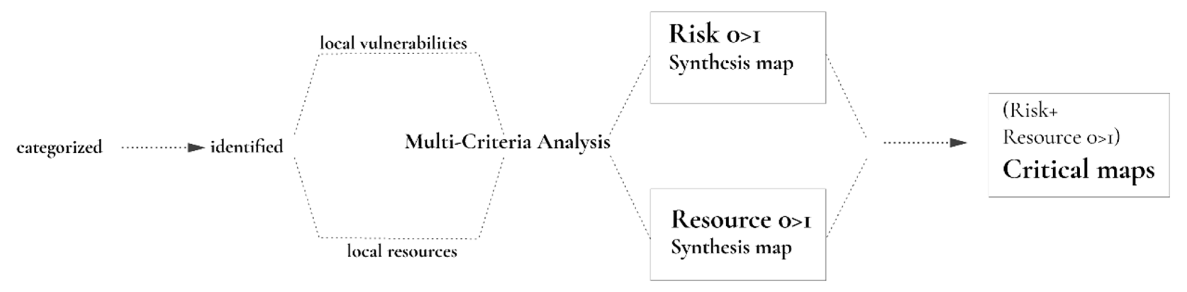 Sustainability 14 12641 g009 Sustainability 14 12641 g009