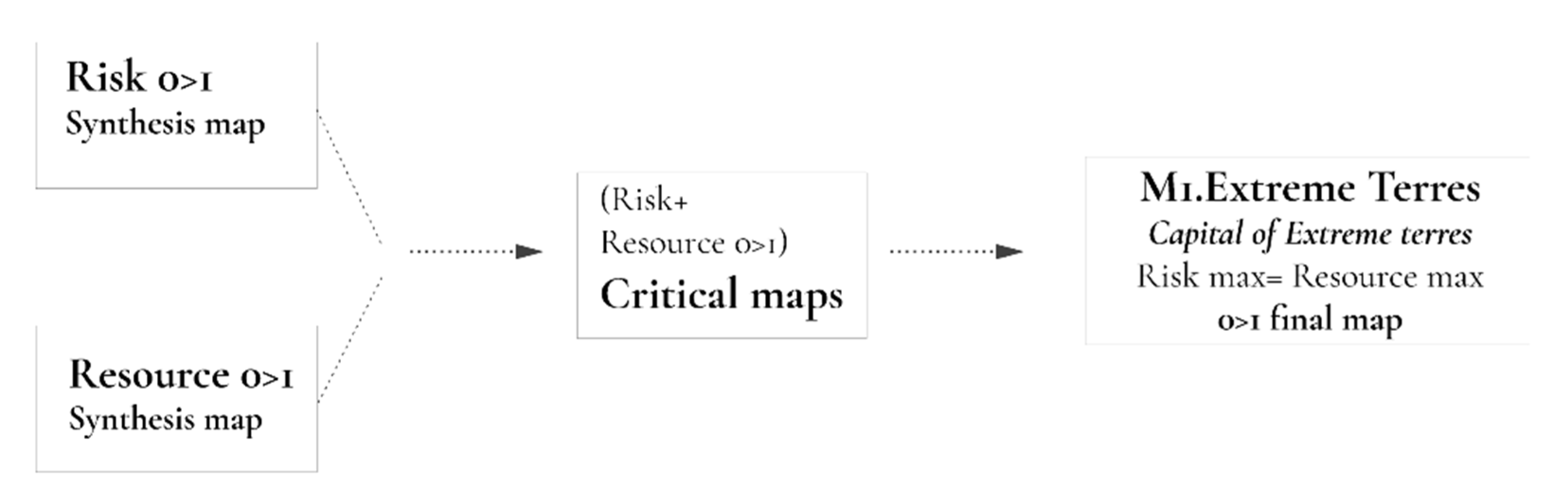 Sustainability 14 12641 g010 Sustainability 14 12641 g010