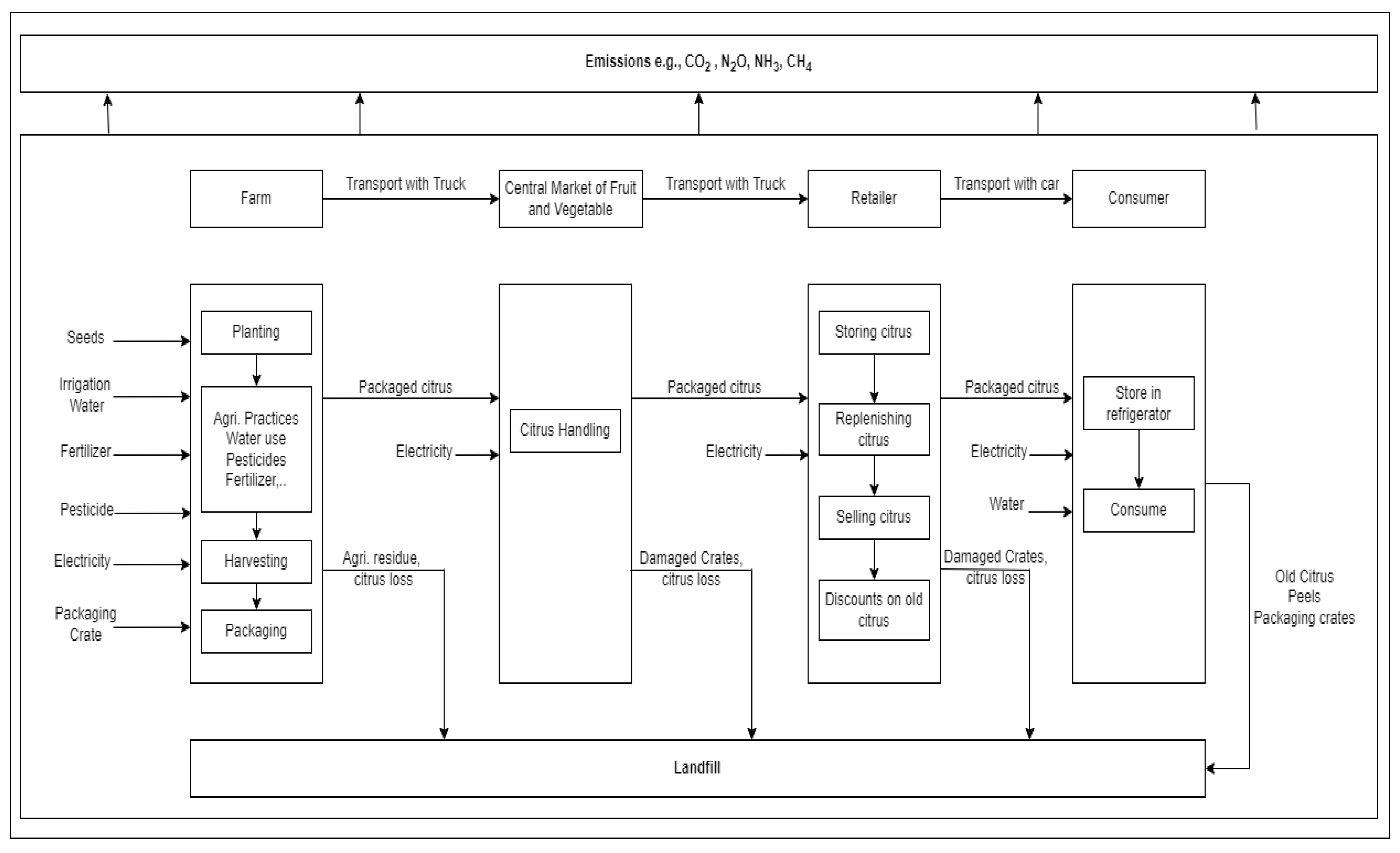 Sustainability 14 12644 g001