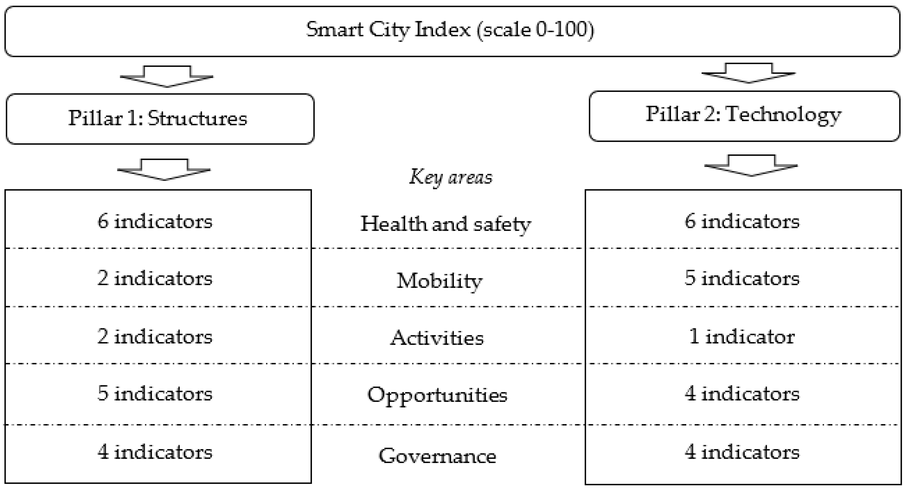Sustainability 14 12645 g001 Sustainability 14 12645 g001
