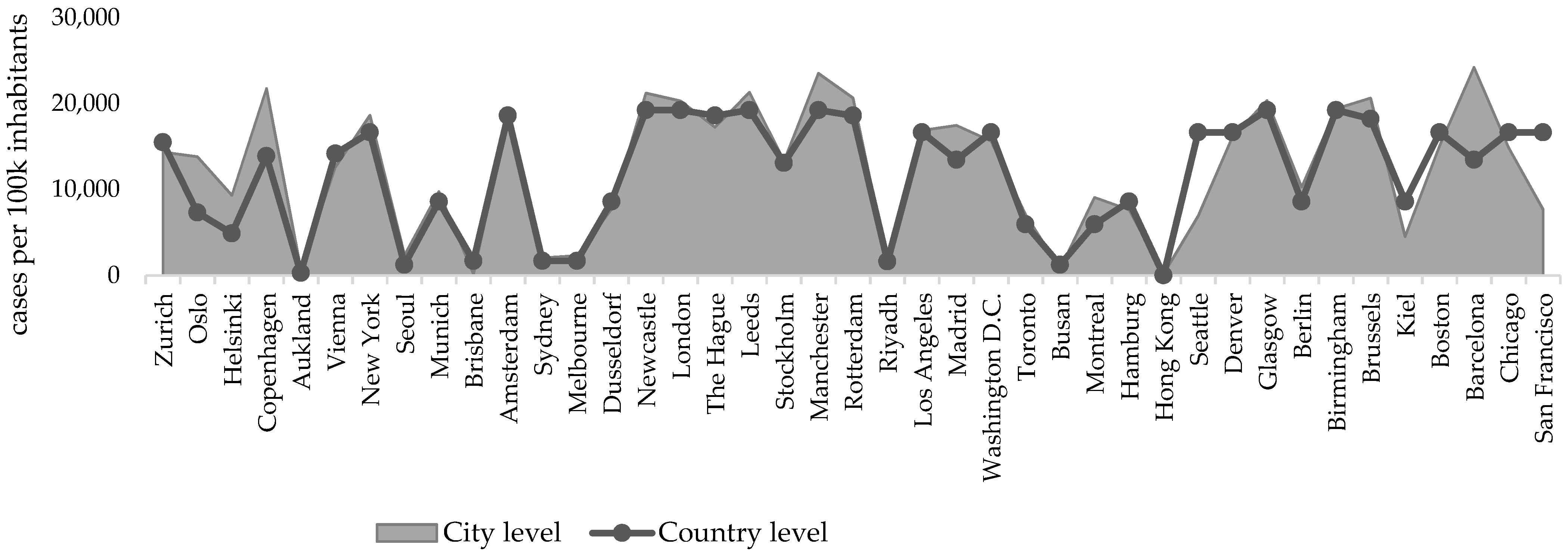 Sustainability 14 12645 g003 Sustainability 14 12645 g003