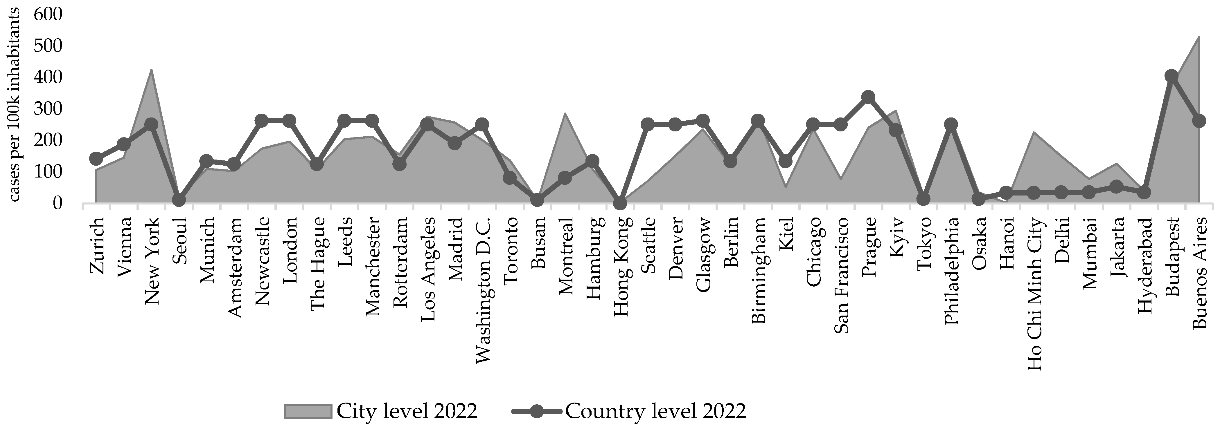 Sustainability 14 12645 g004 Sustainability 14 12645 g004