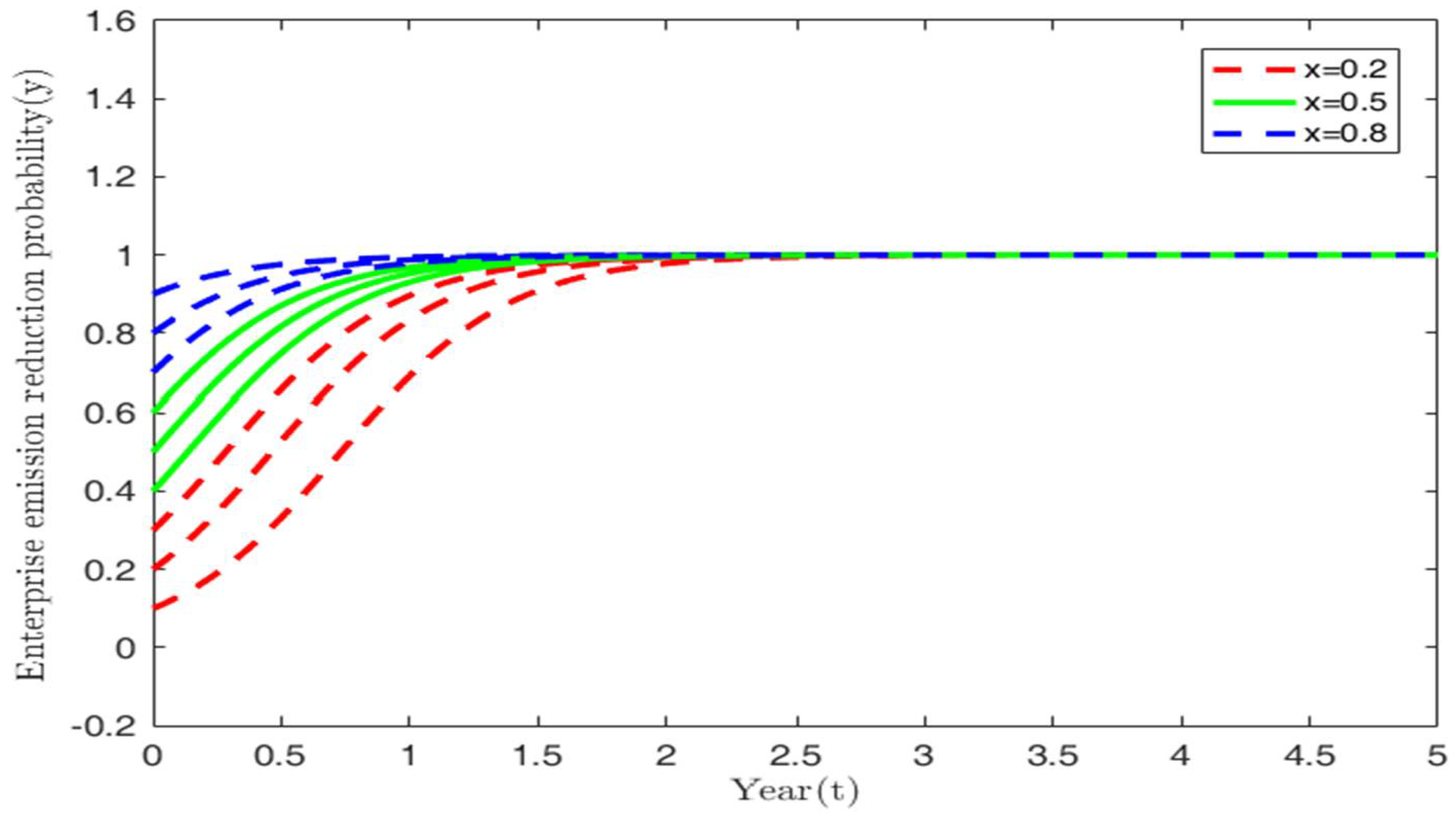 Sustainability 14 12647 g003 550