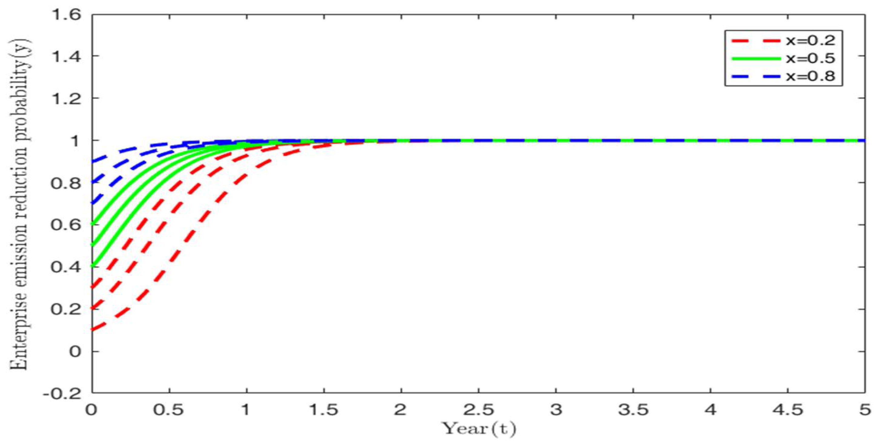 Sustainability 14 12647 g004 550
