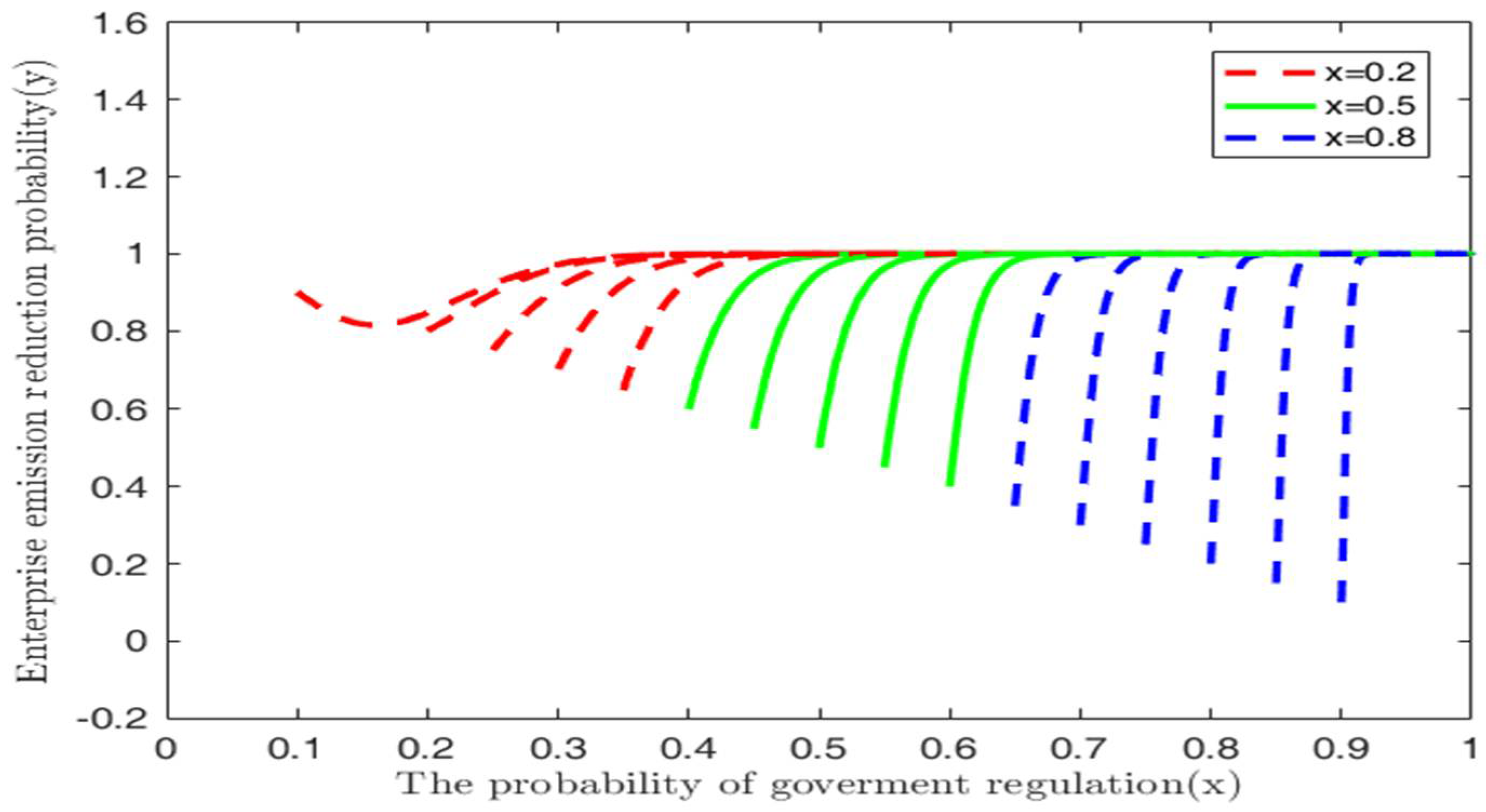 Sustainability 14 12647 g005 550