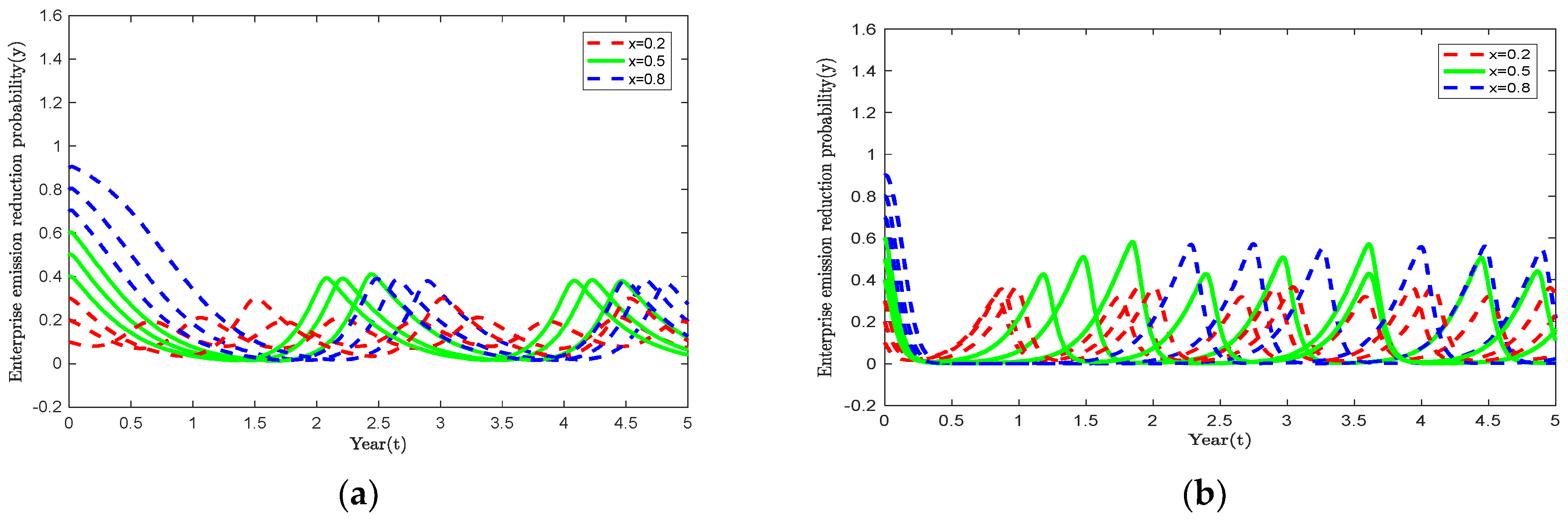 Sustainability 14 12647 g006 550