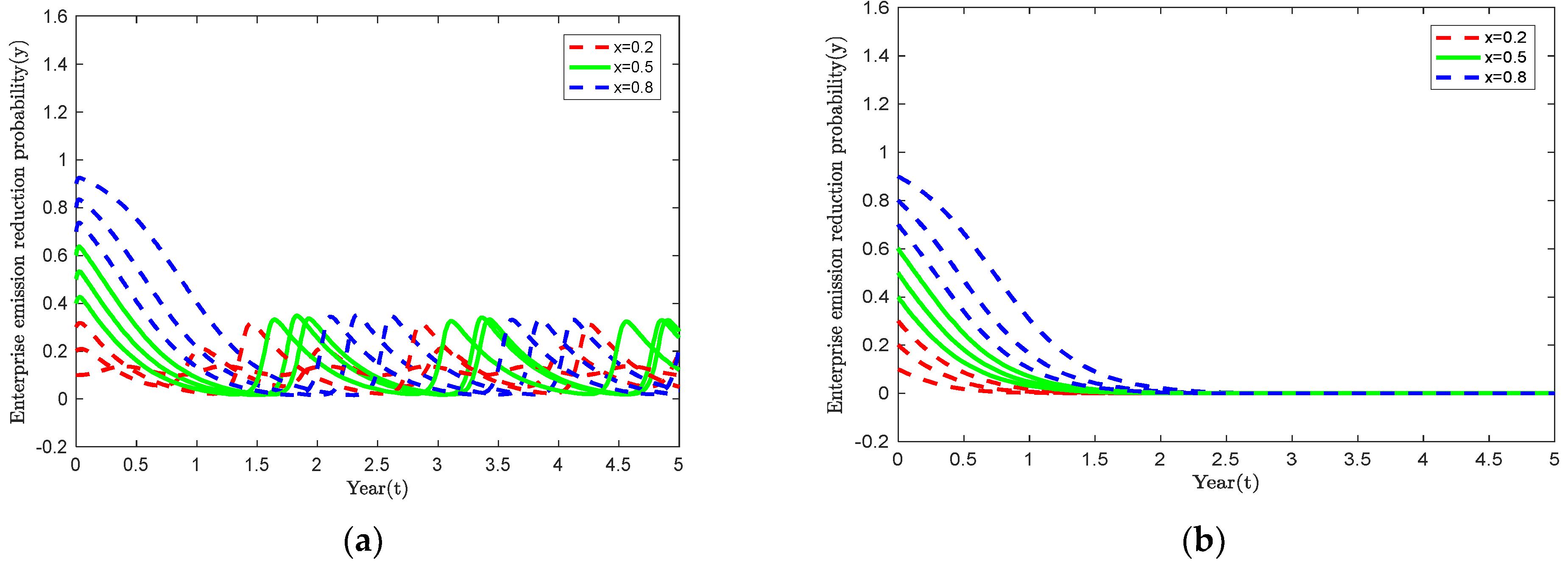 Sustainability 14 12647 g007 550