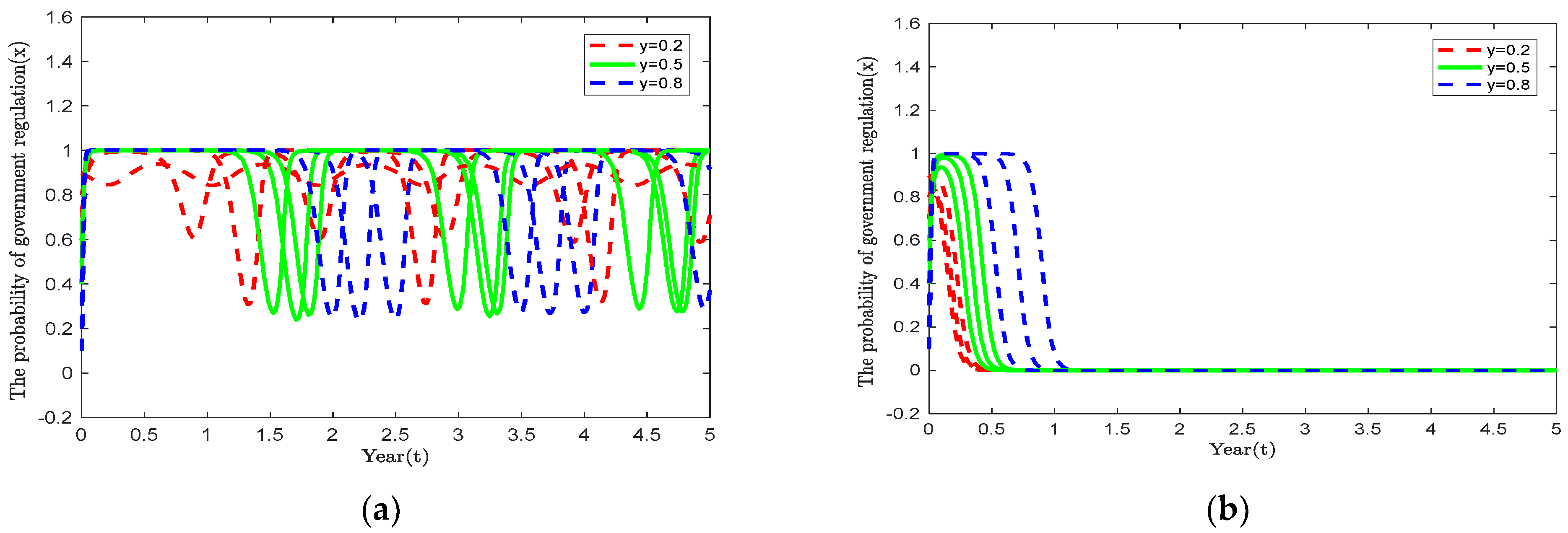 Sustainability 14 12647 g008 550