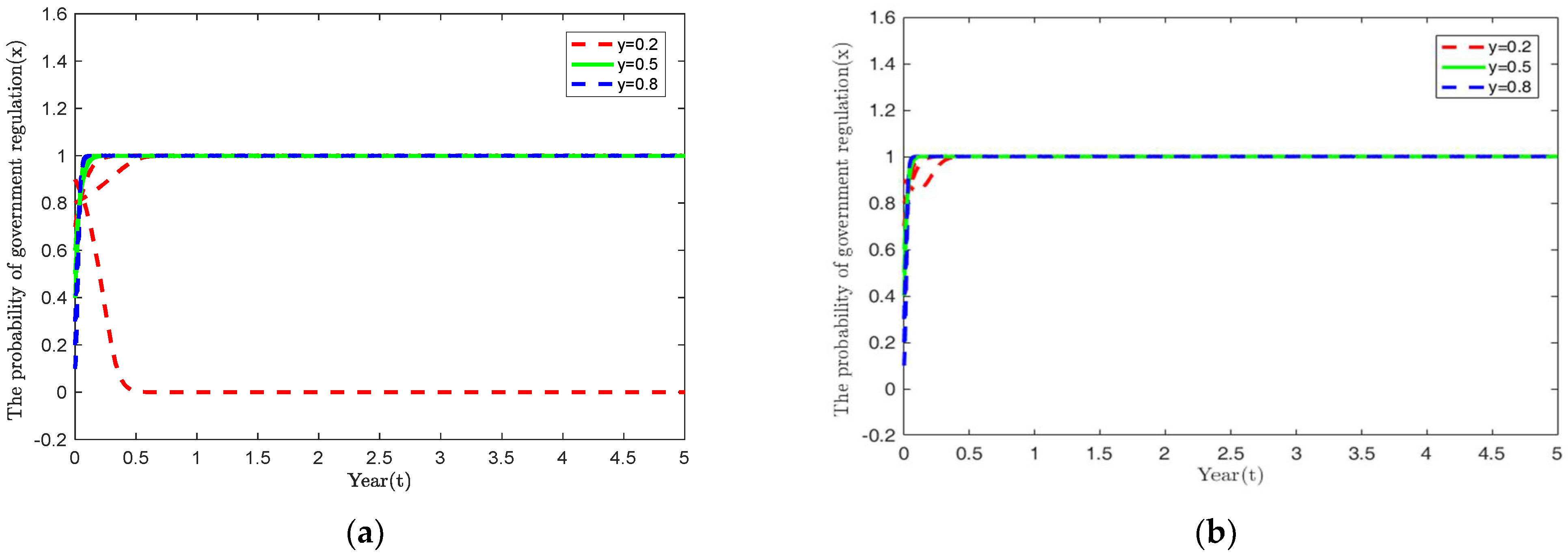 Sustainability 14 12647 g009 550