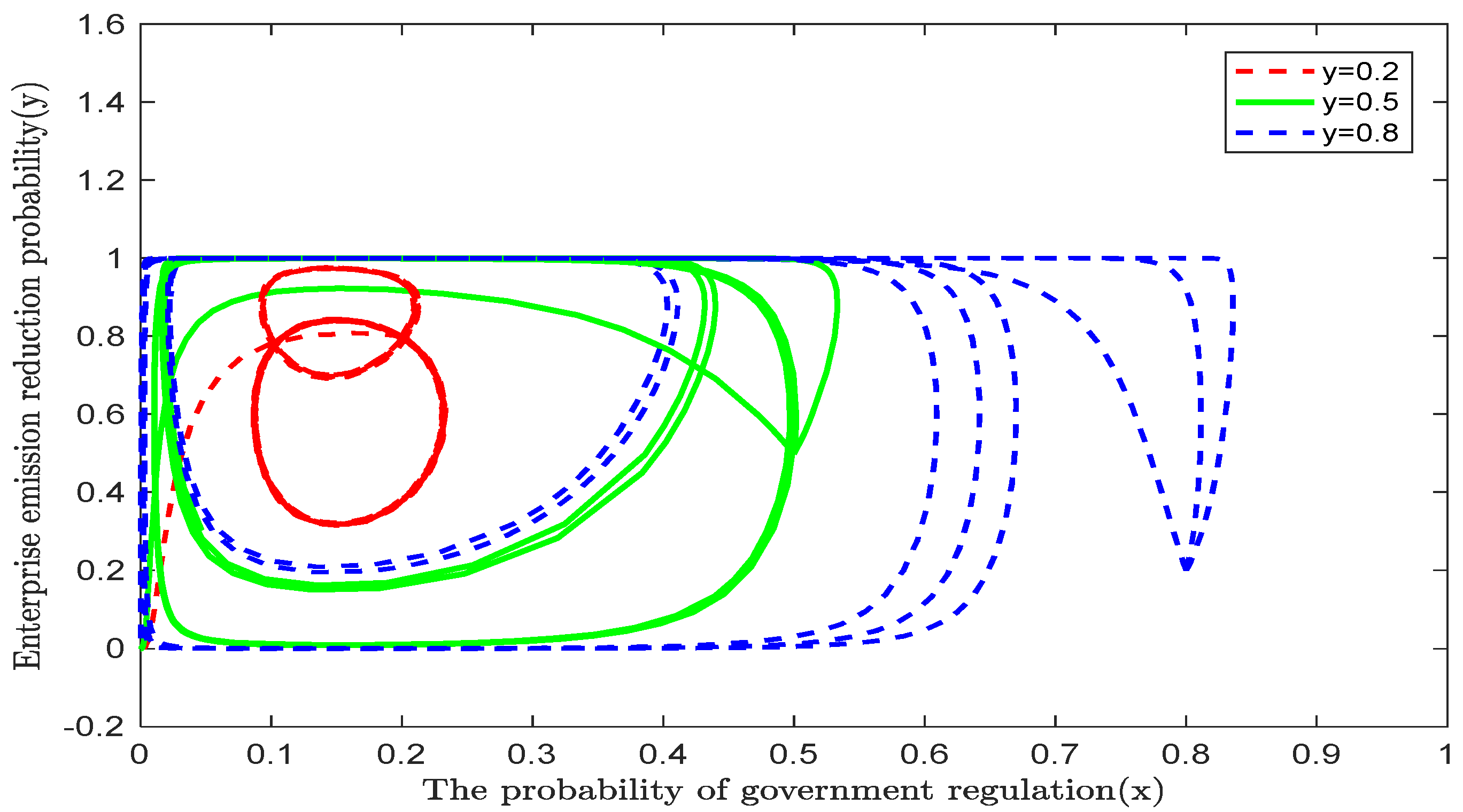 Sustainability 14 12647 g010 550