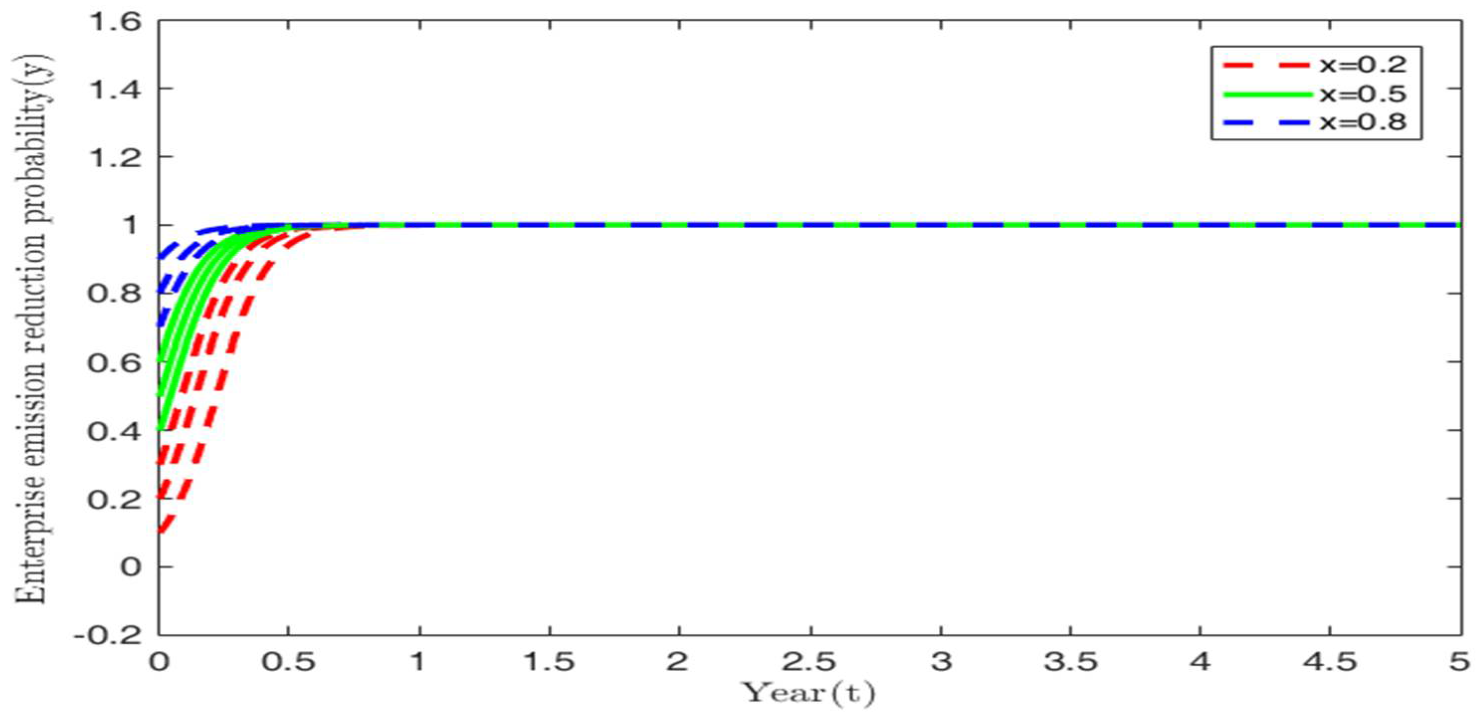 Sustainability 14 12647 g011 550