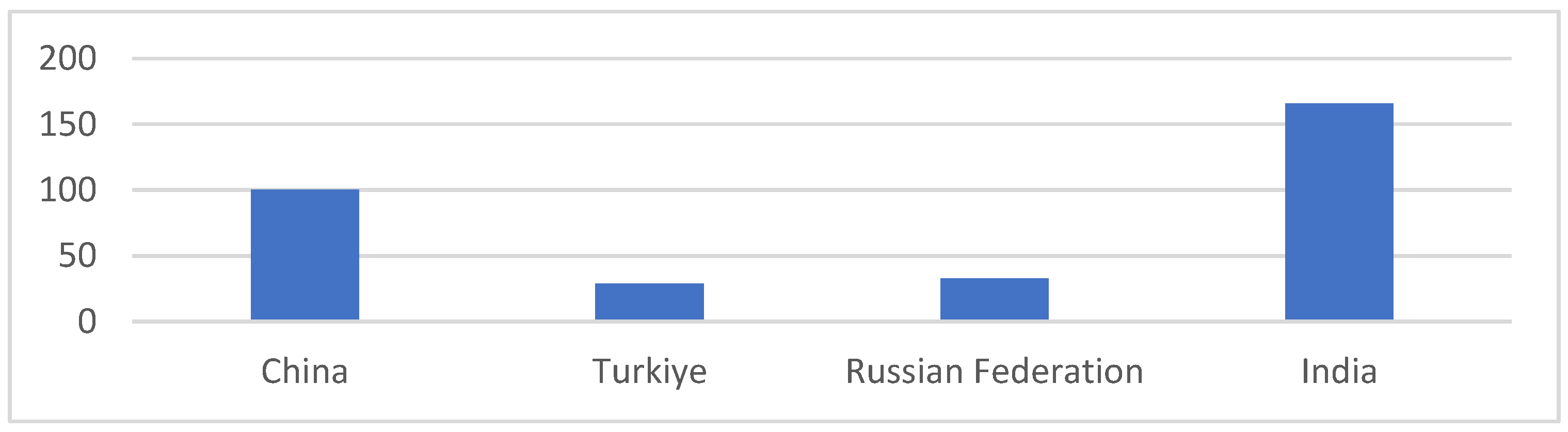 Sustainability 14 12649 g001 Sustainability 14 12649 g001