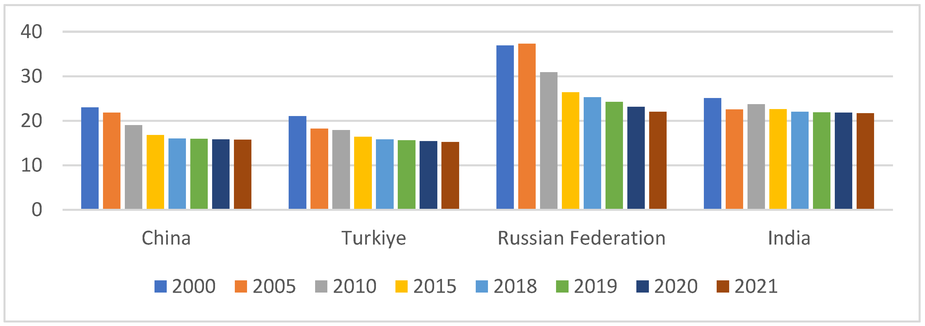 Sustainability 14 12649 g002 Sustainability 14 12649 g002