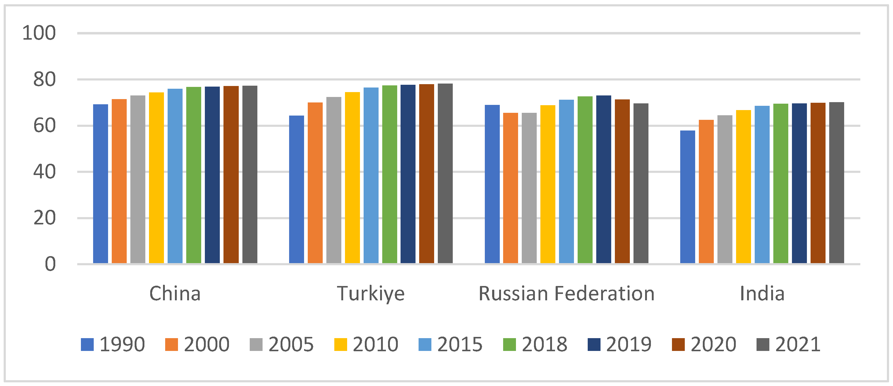 Sustainability 14 12649 g003 Sustainability 14 12649 g003