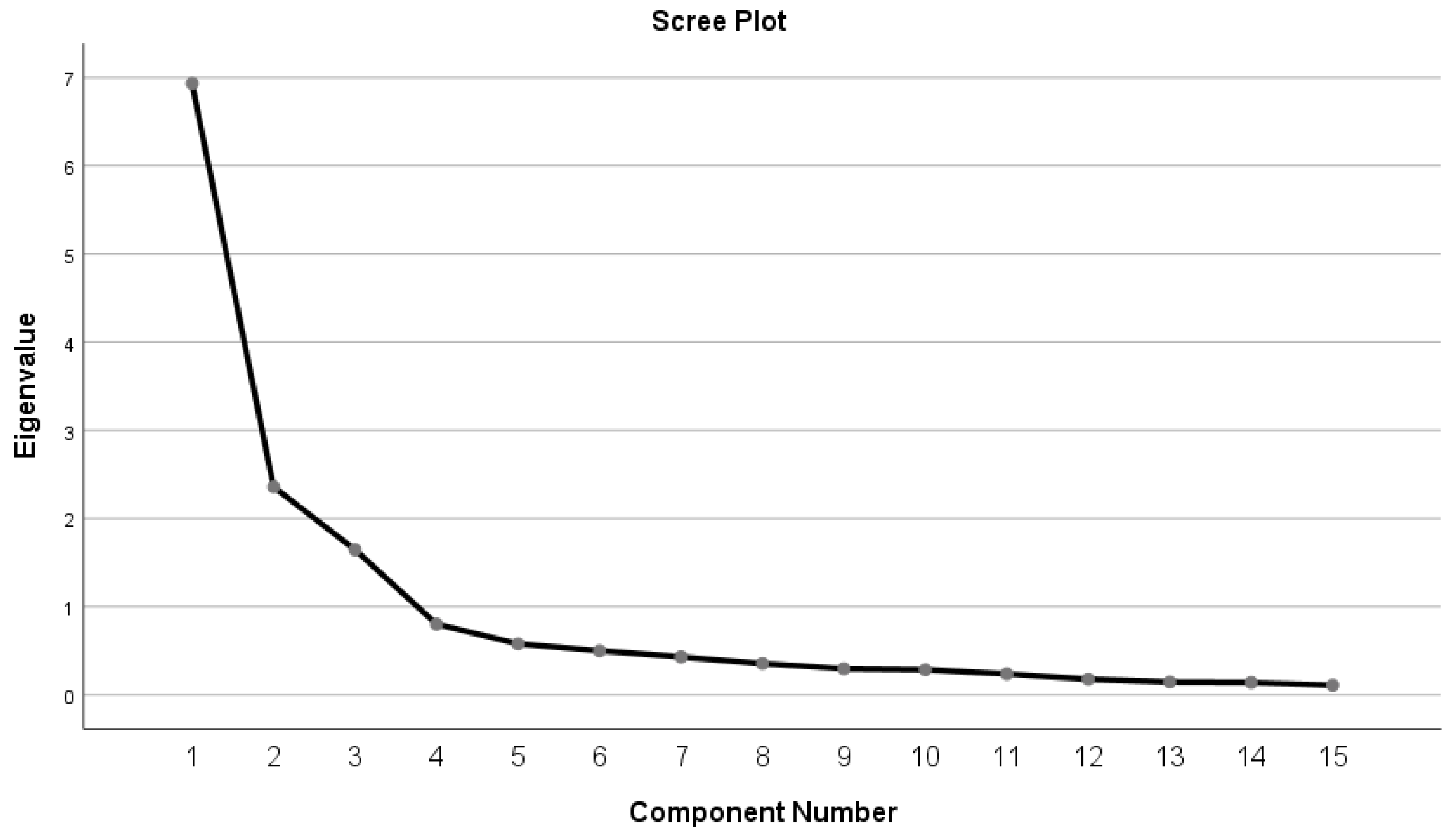Sustainability 14 12654 g001