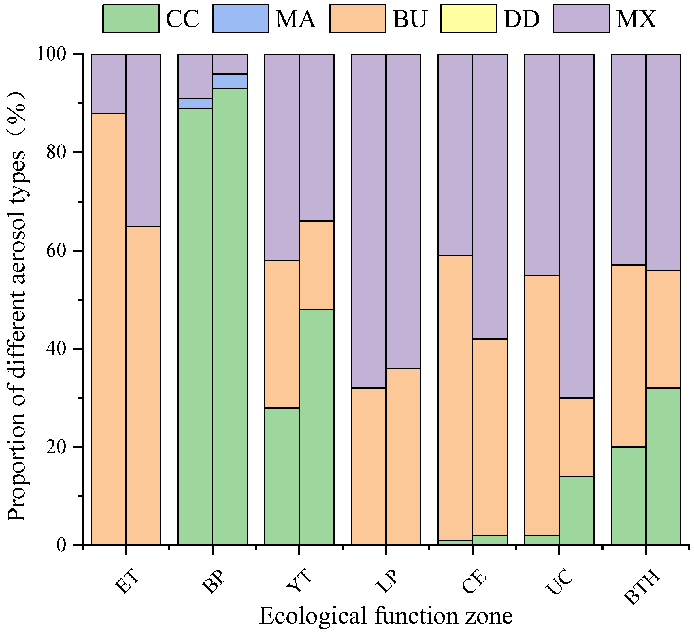 Sustainability 14 12656 g007