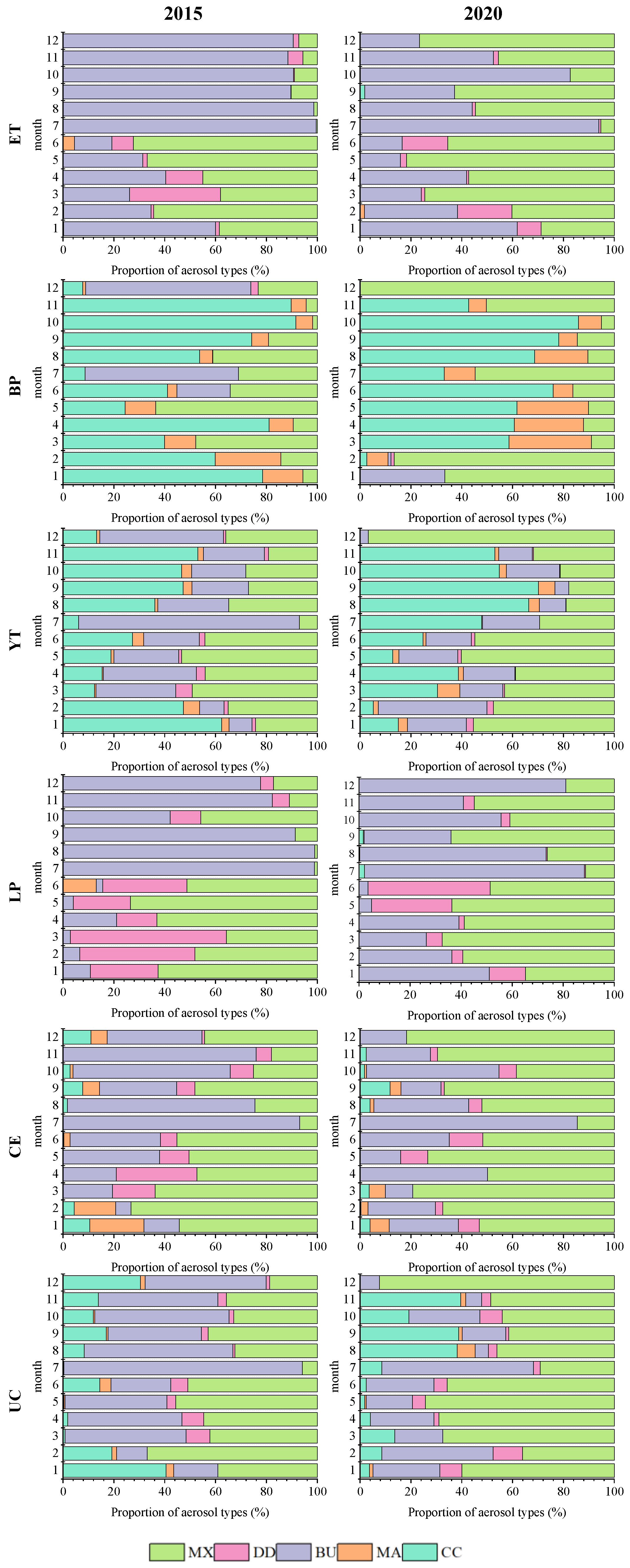 Sustainability 14 12656 g008