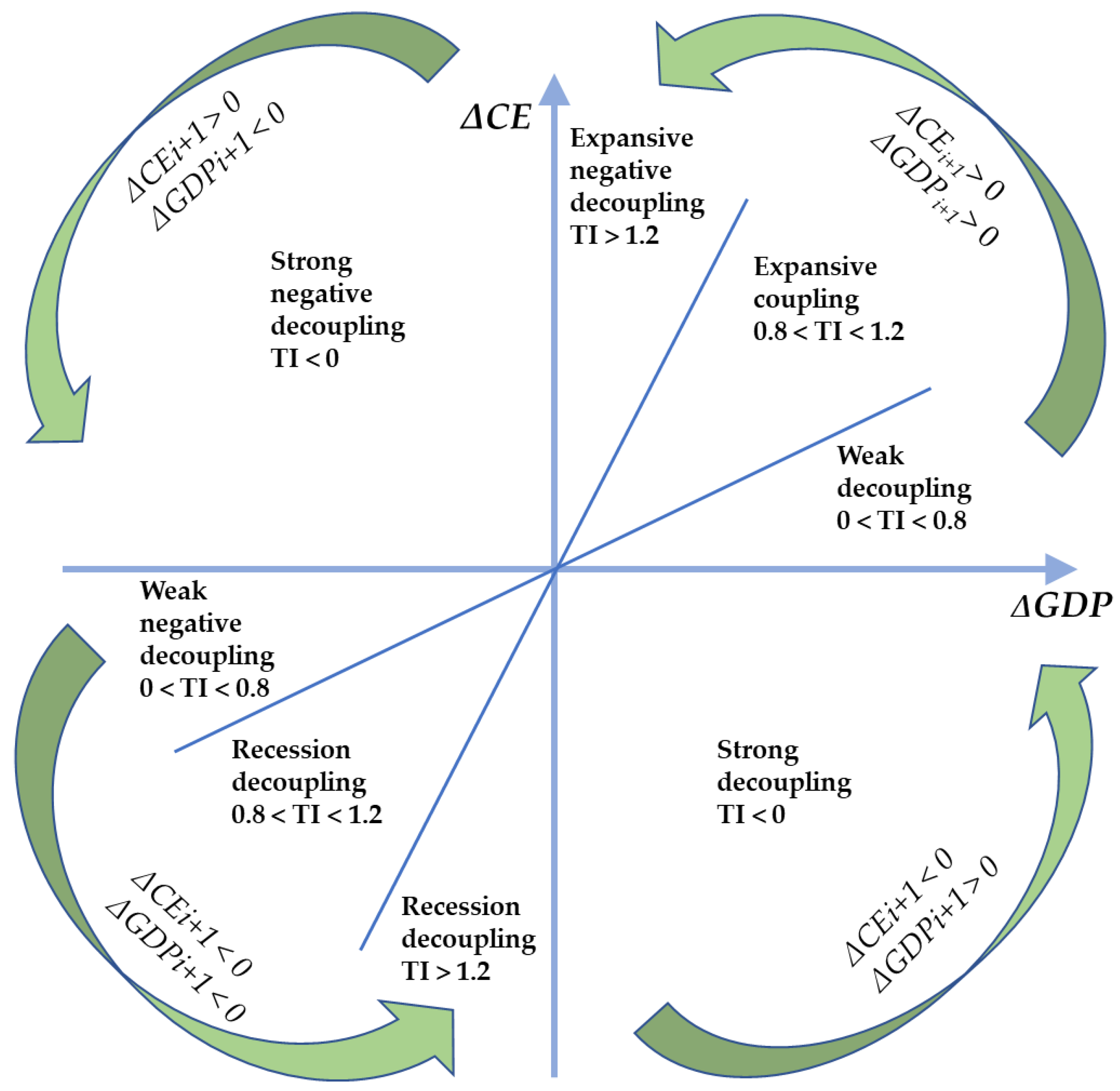 Sustainability 14 12657 g002