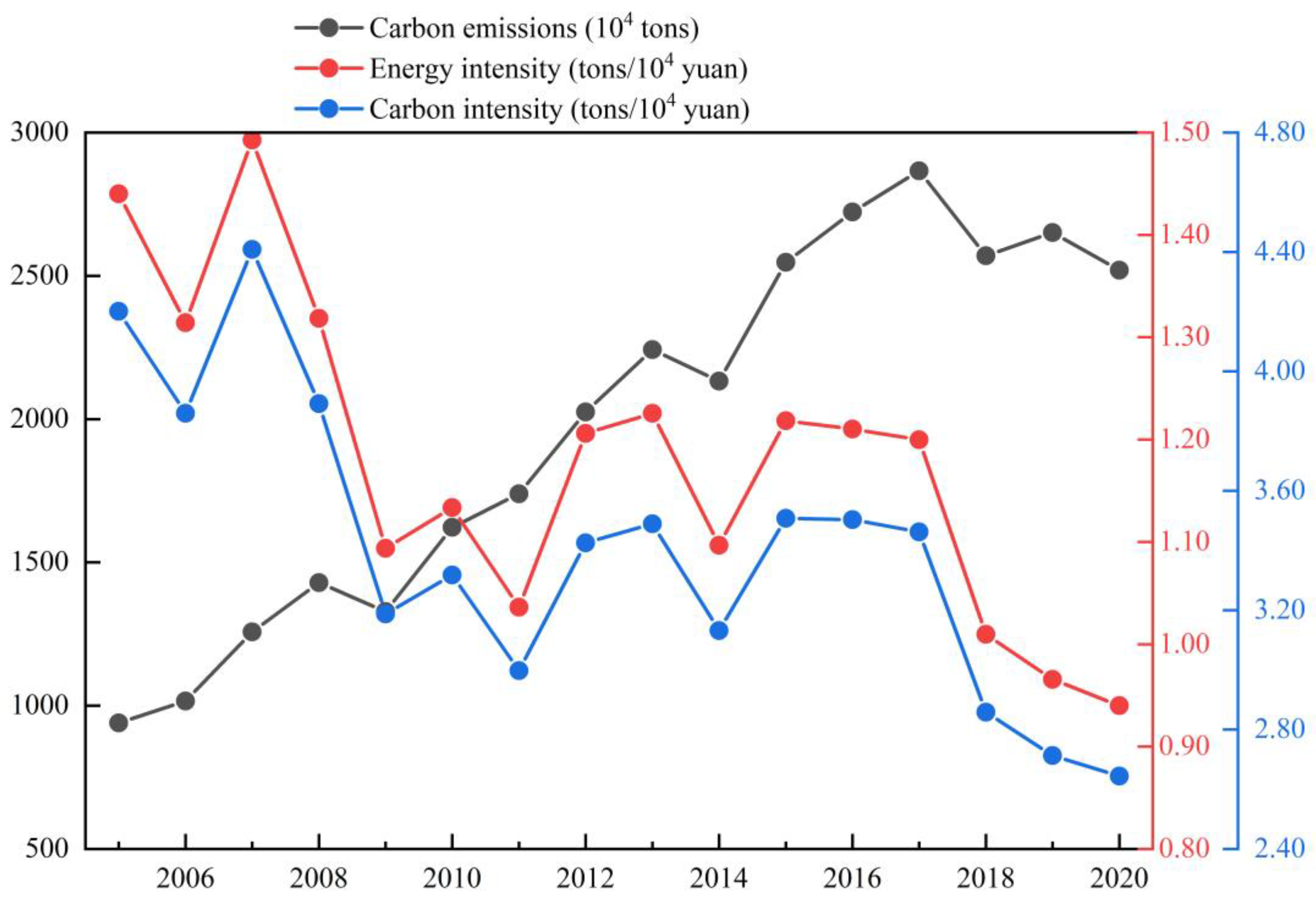 Sustainability 14 12657 g003