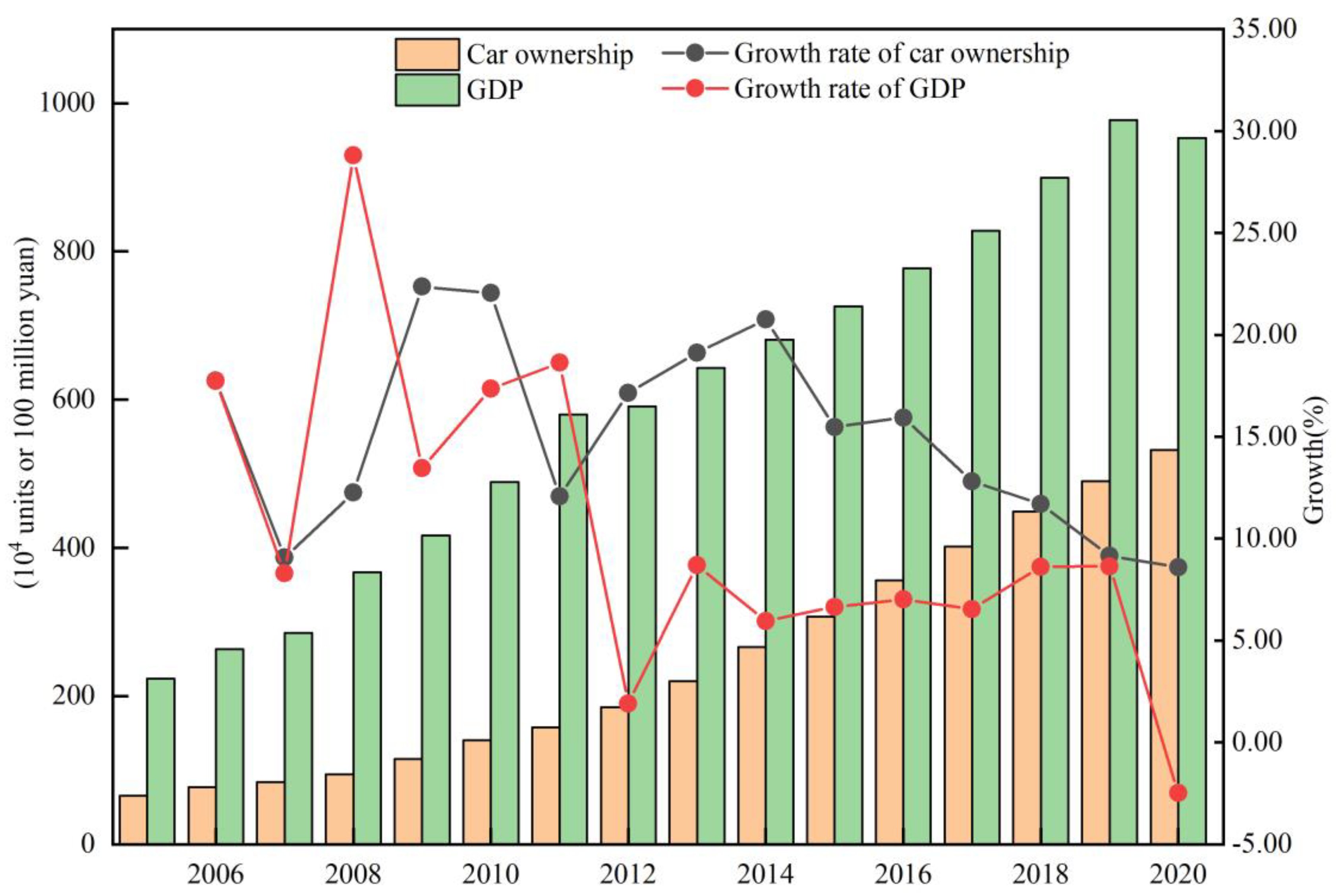 Sustainability 14 12657 g004