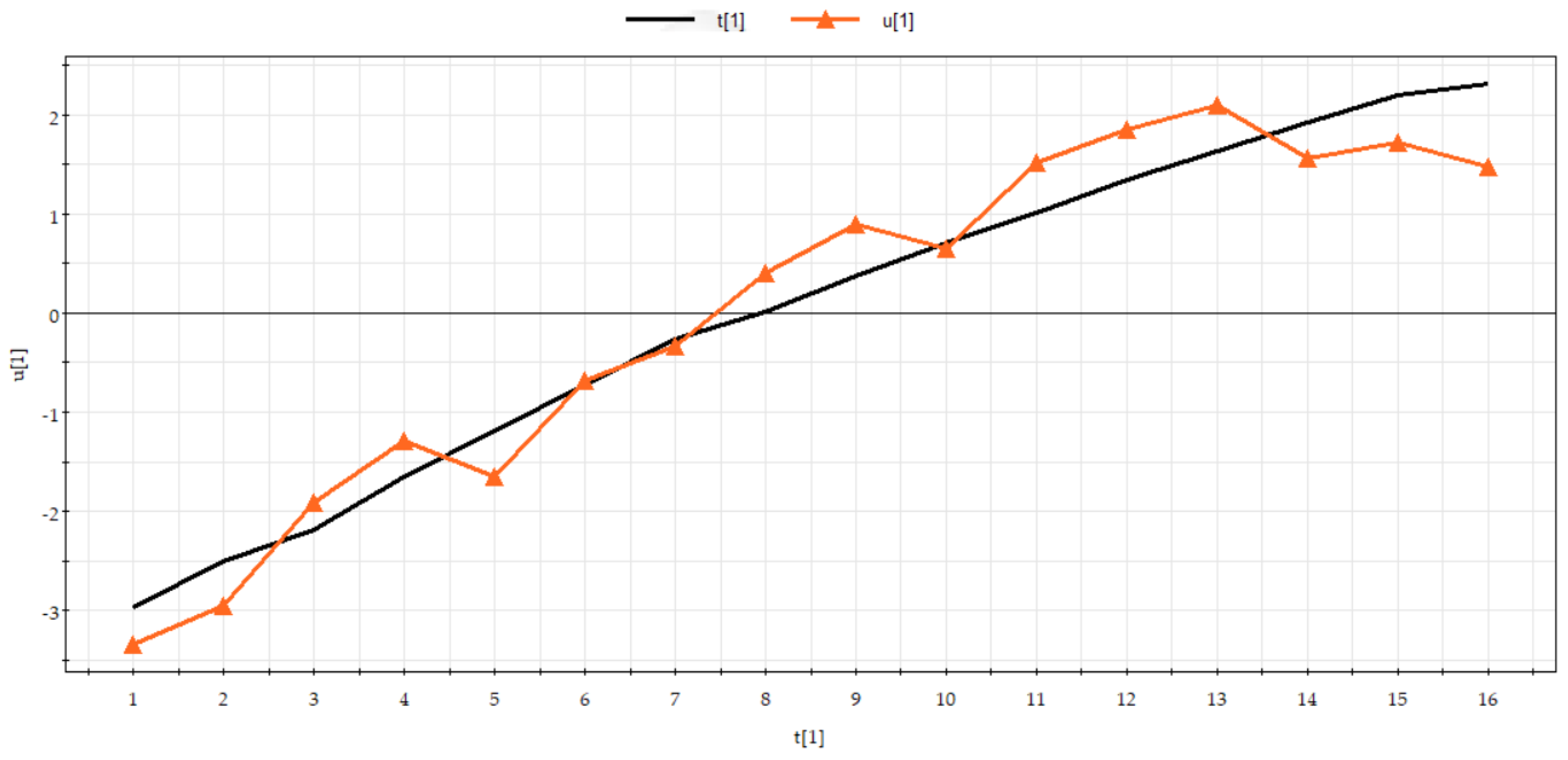 Sustainability 14 12657 g007