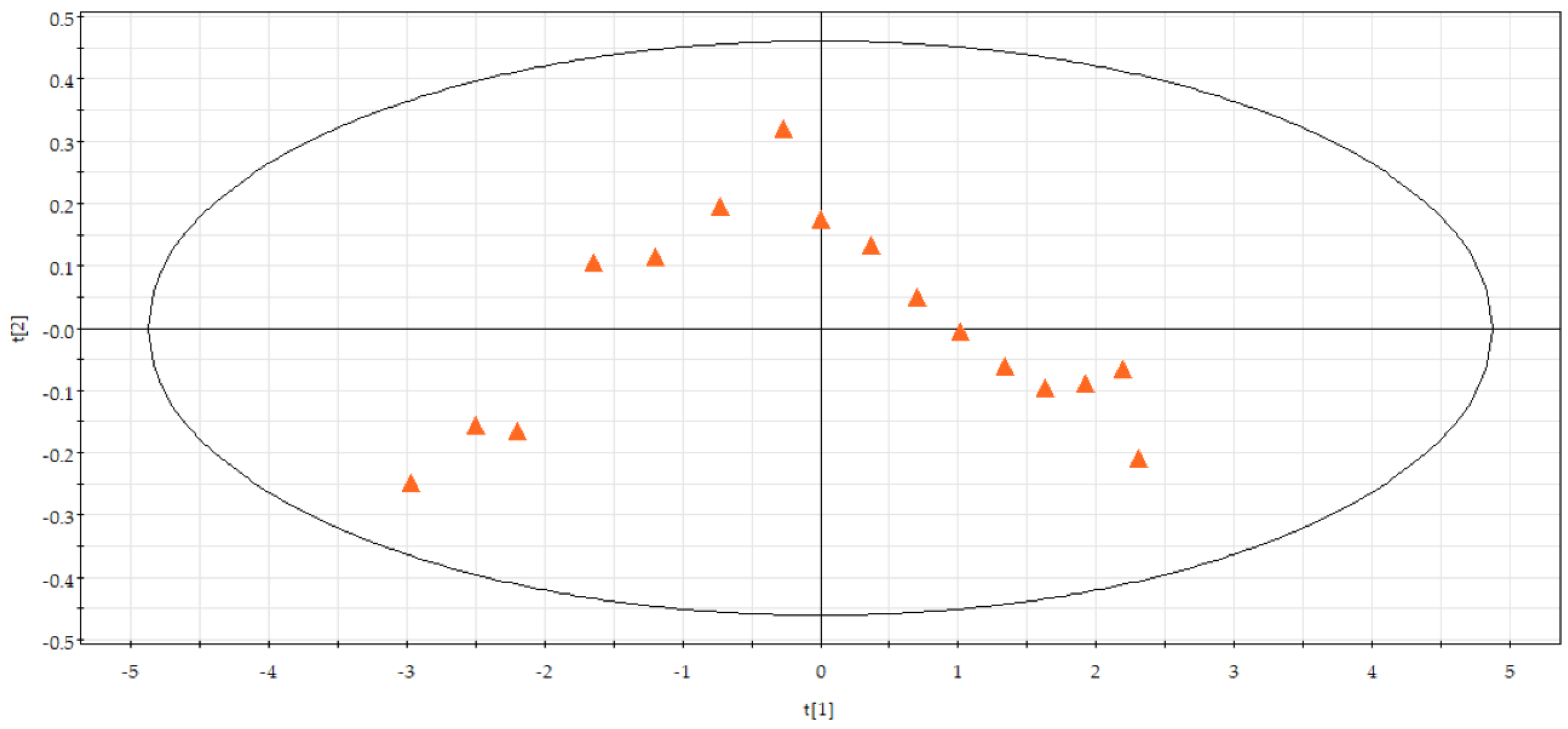 Sustainability 14 12657 g008