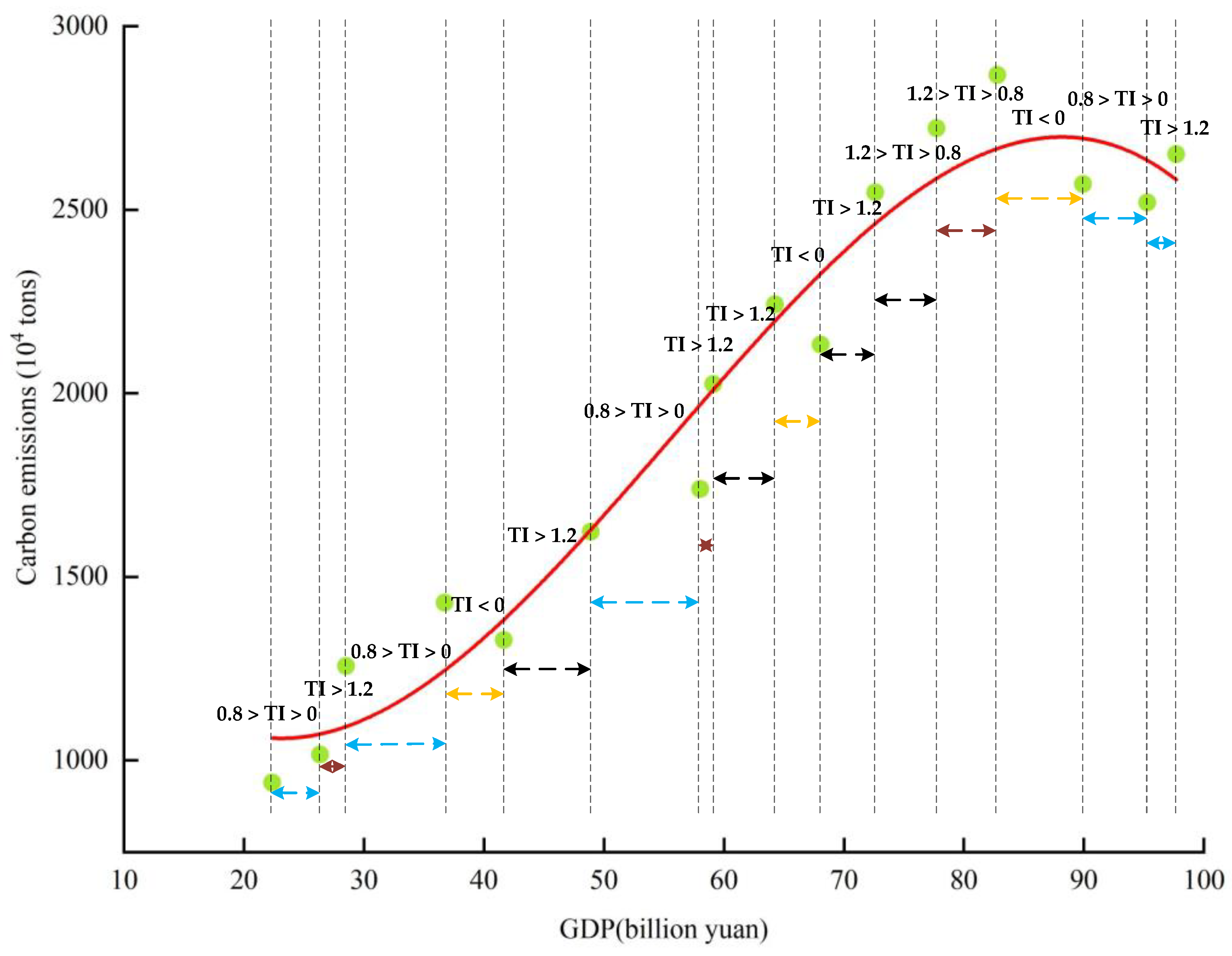 Sustainability 14 12657 g010