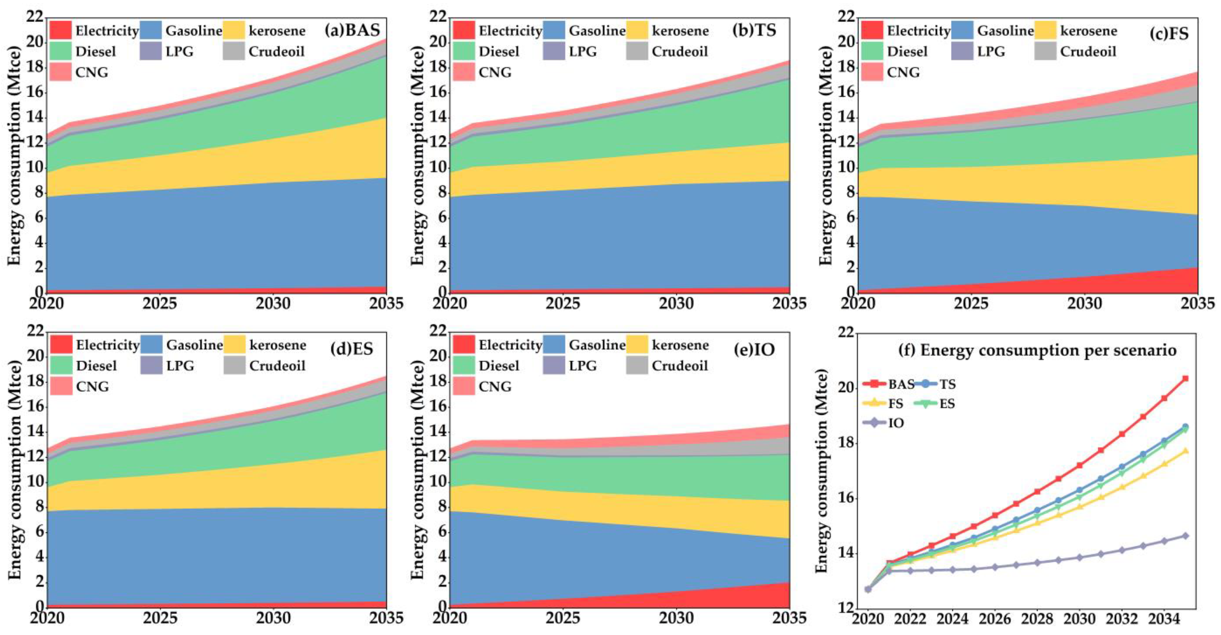 Sustainability 14 12657 g011