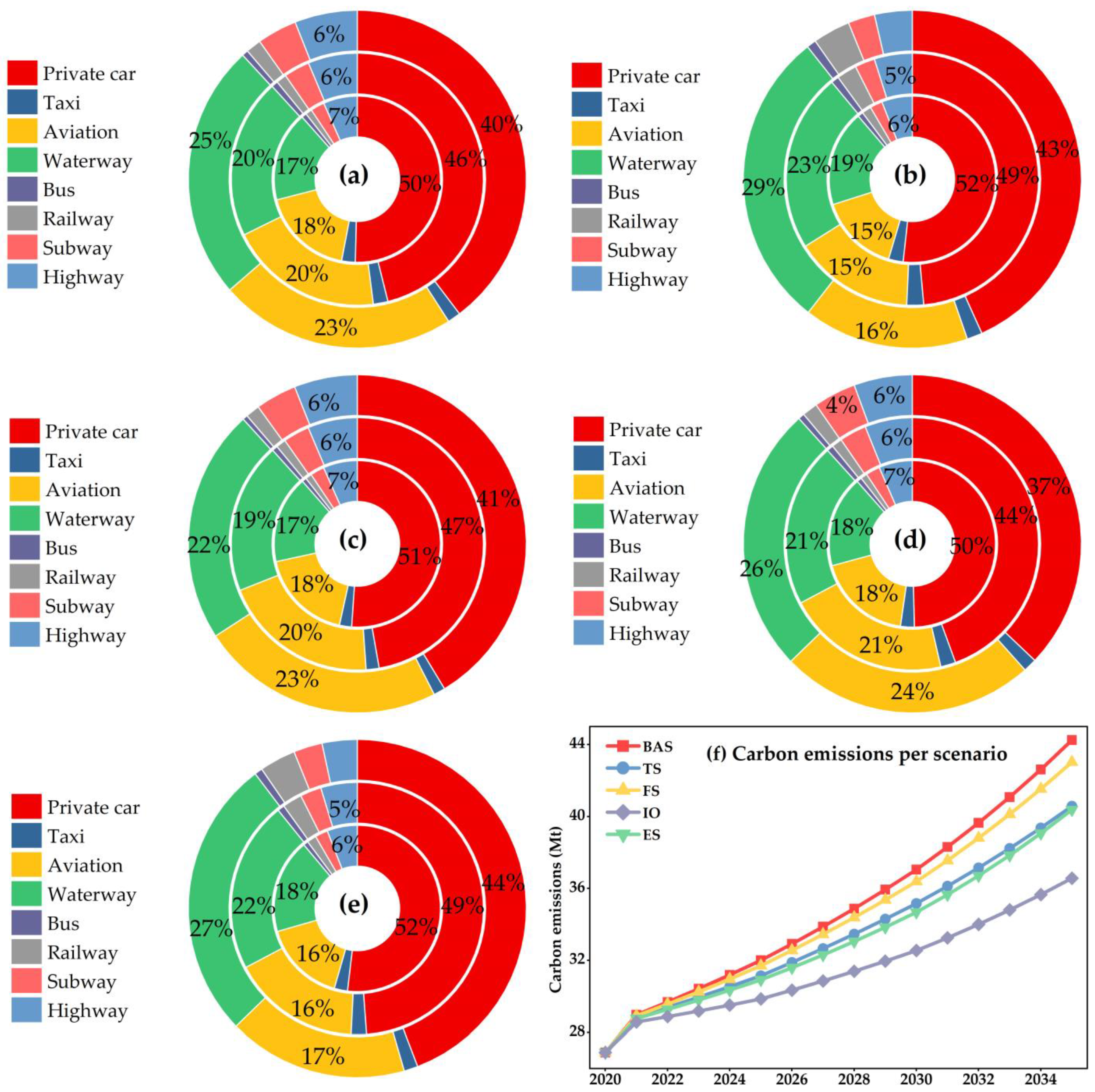 Sustainability 14 12657 g012